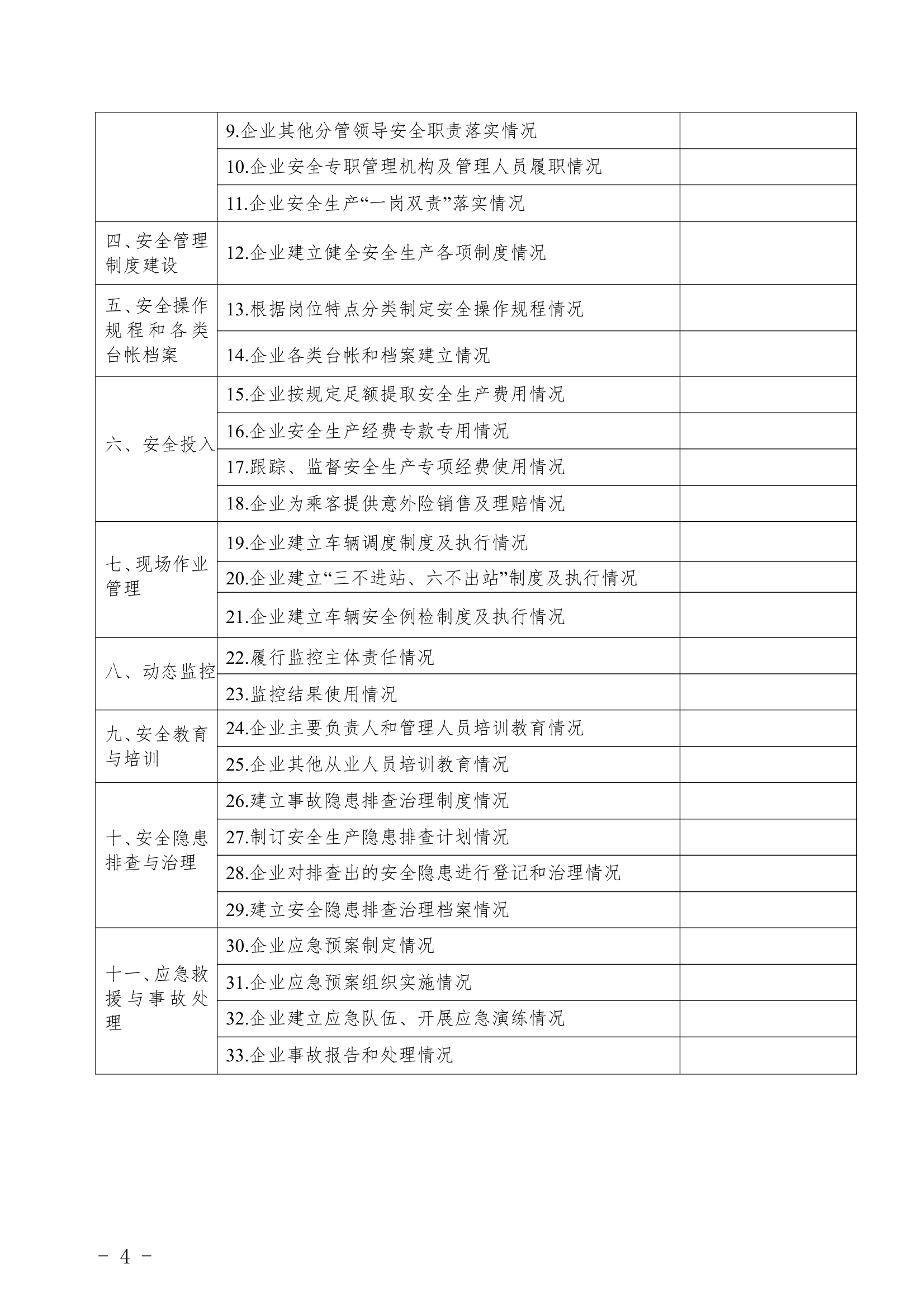 重点行业领域企业检查表.docx重点行业领域企业检查表.docx第4页