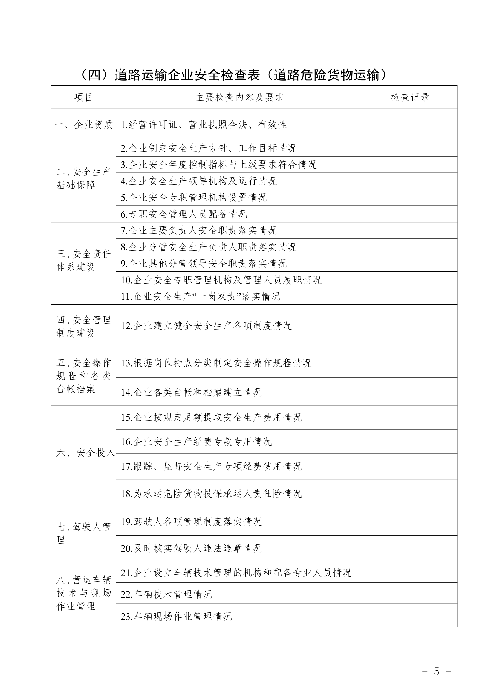 重点行业领域企业检查表.docx重点行业领域企业检查表.docx第5页