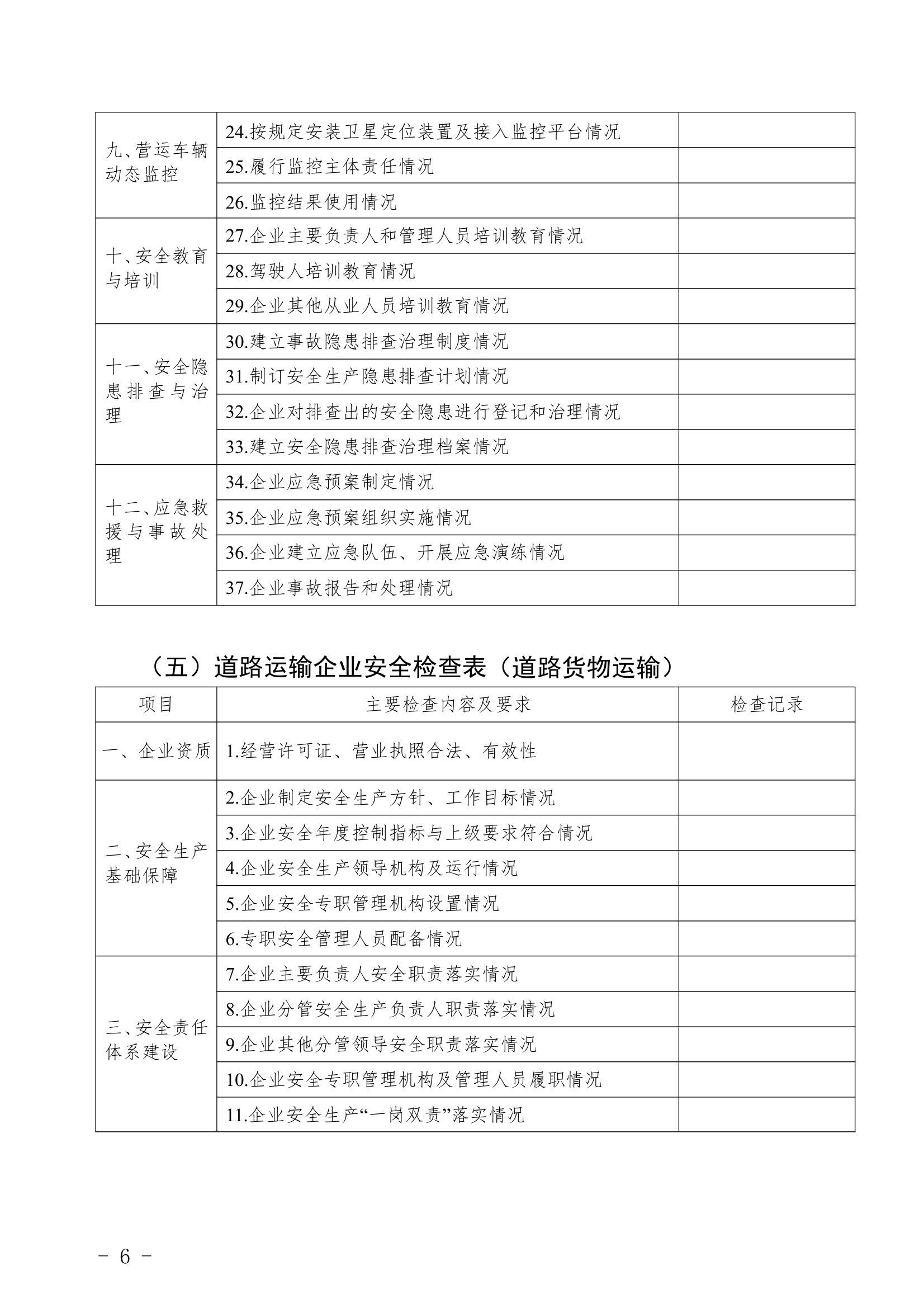 重点行业领域企业检查表.docx重点行业领域企业检查表.docx第6页