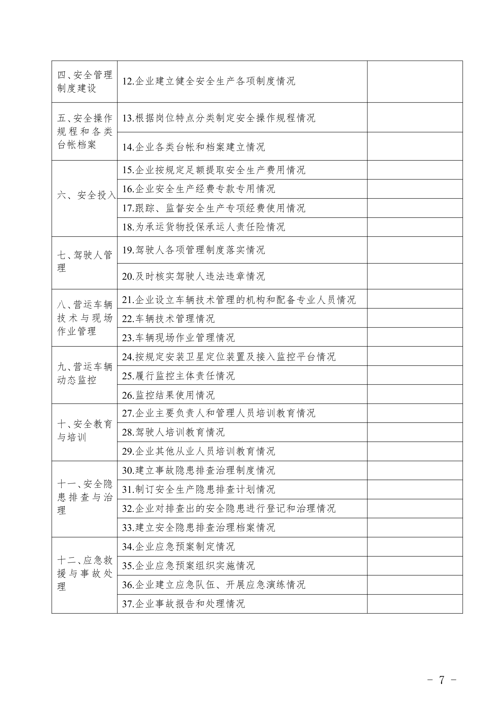 重点行业领域企业检查表.docx重点行业领域企业检查表.docx第7页