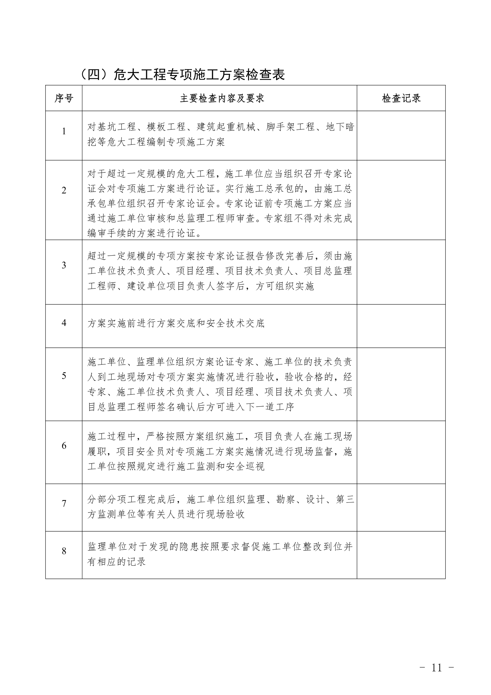 重点行业领域企业检查表.docx重点行业领域企业检查表.docx第11页