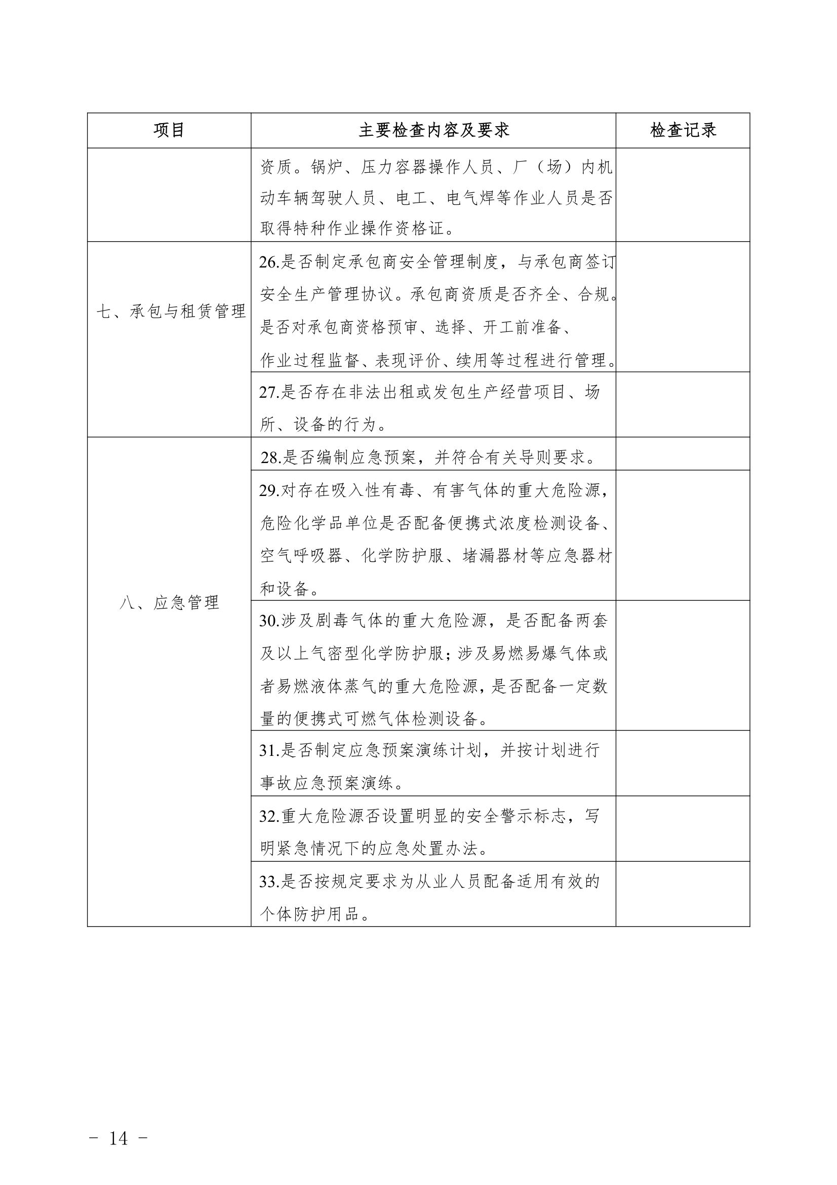 重点行业领域企业检查表.docx重点行业领域企业检查表.docx第14页