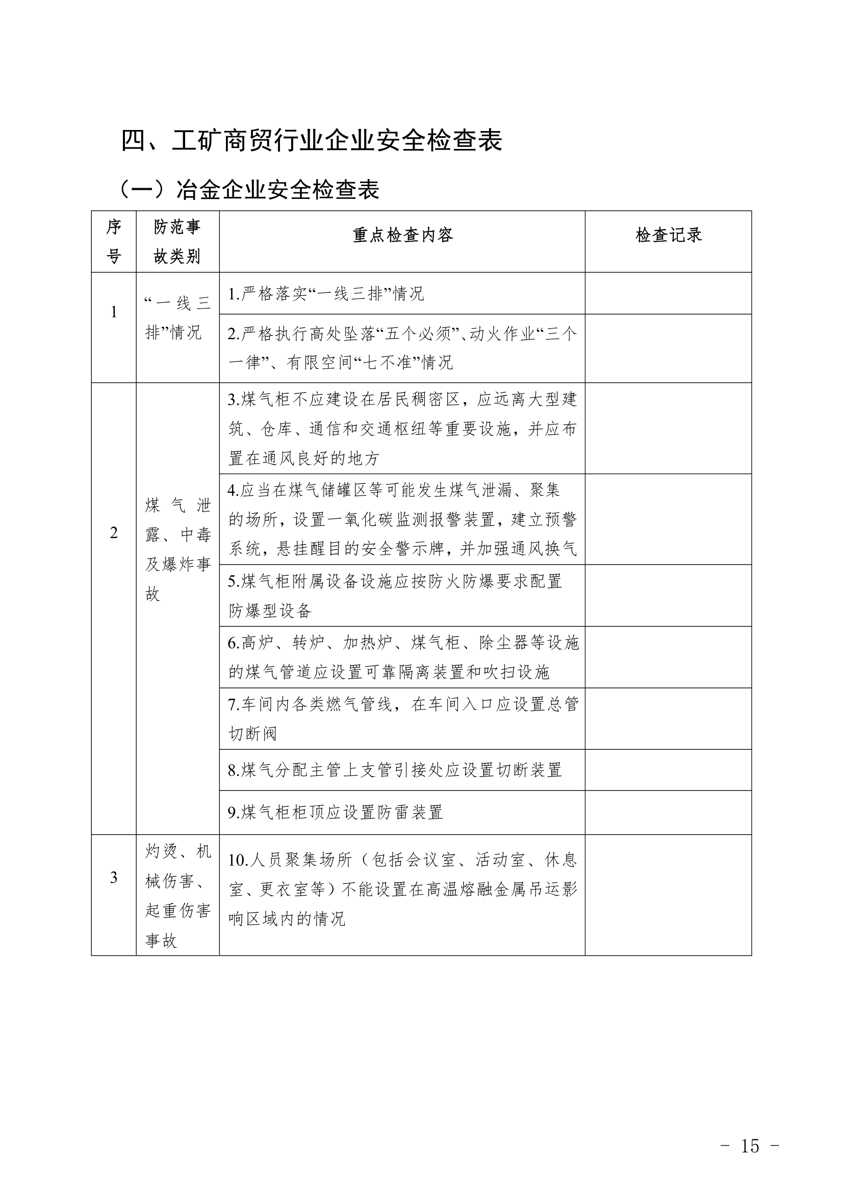 重点行业领域企业检查表.docx重点行业领域企业检查表.docx第15页