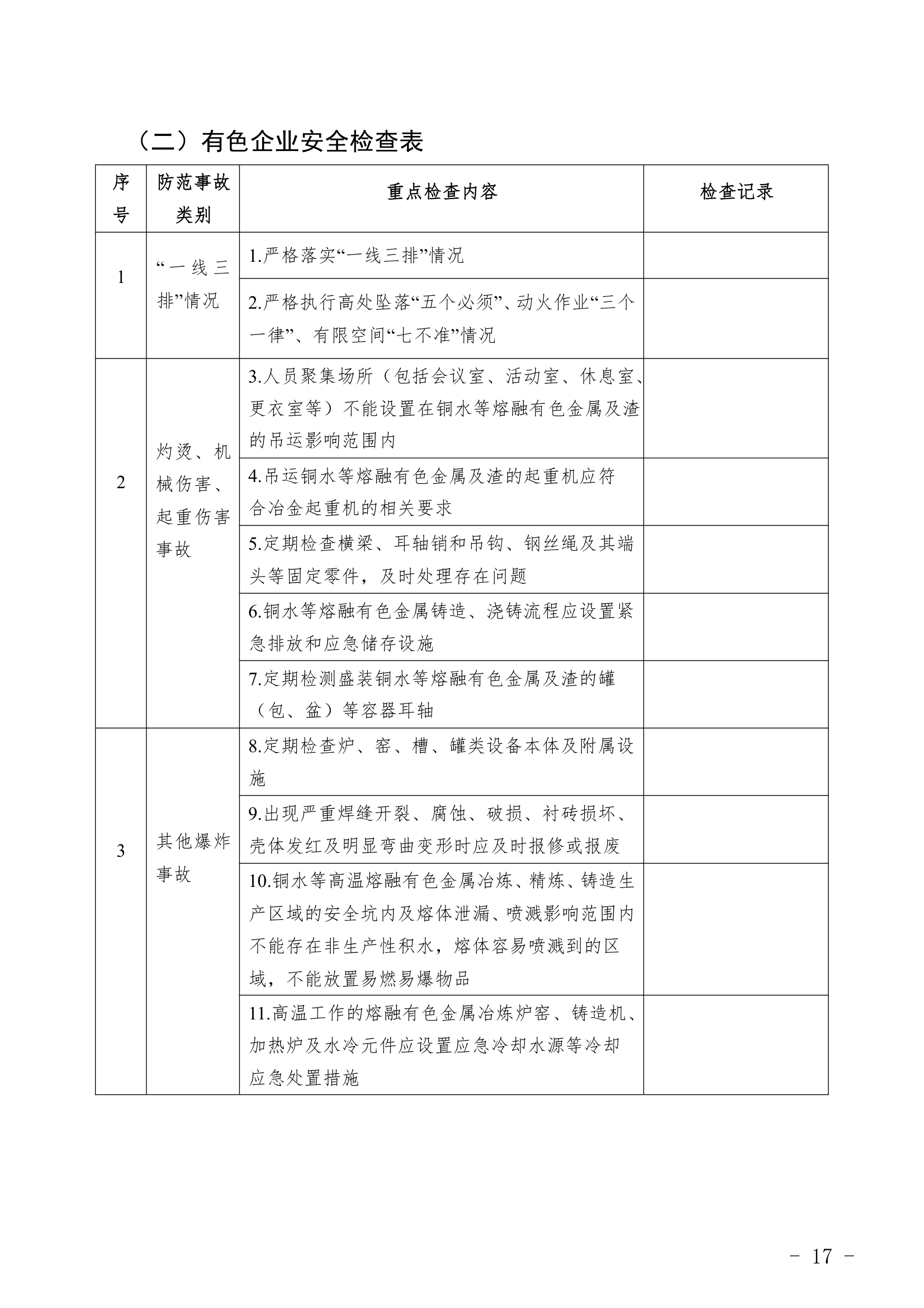 重点行业领域企业检查表.docx重点行业领域企业检查表.docx第17页