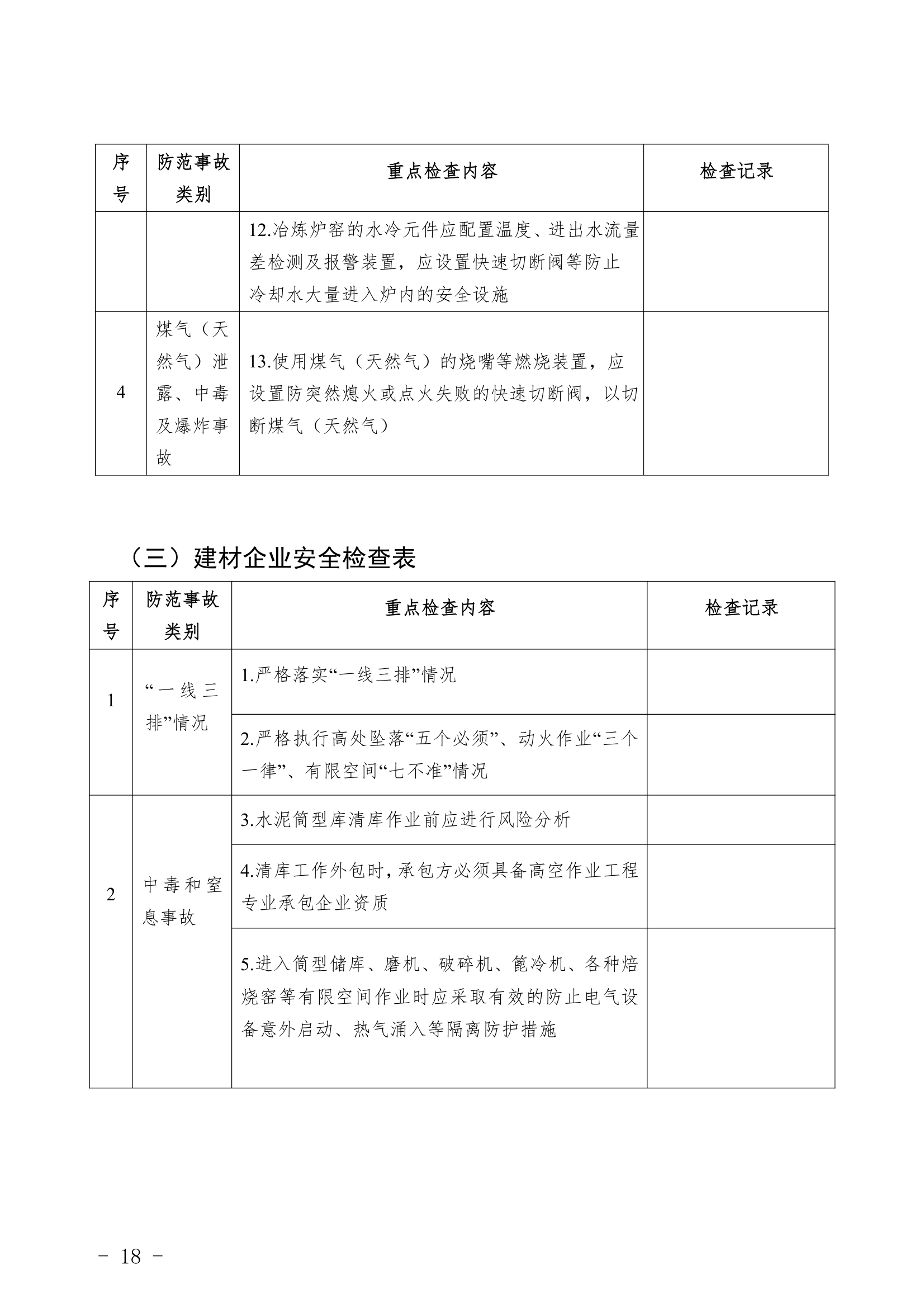 重点行业领域企业检查表.docx重点行业领域企业检查表.docx第18页