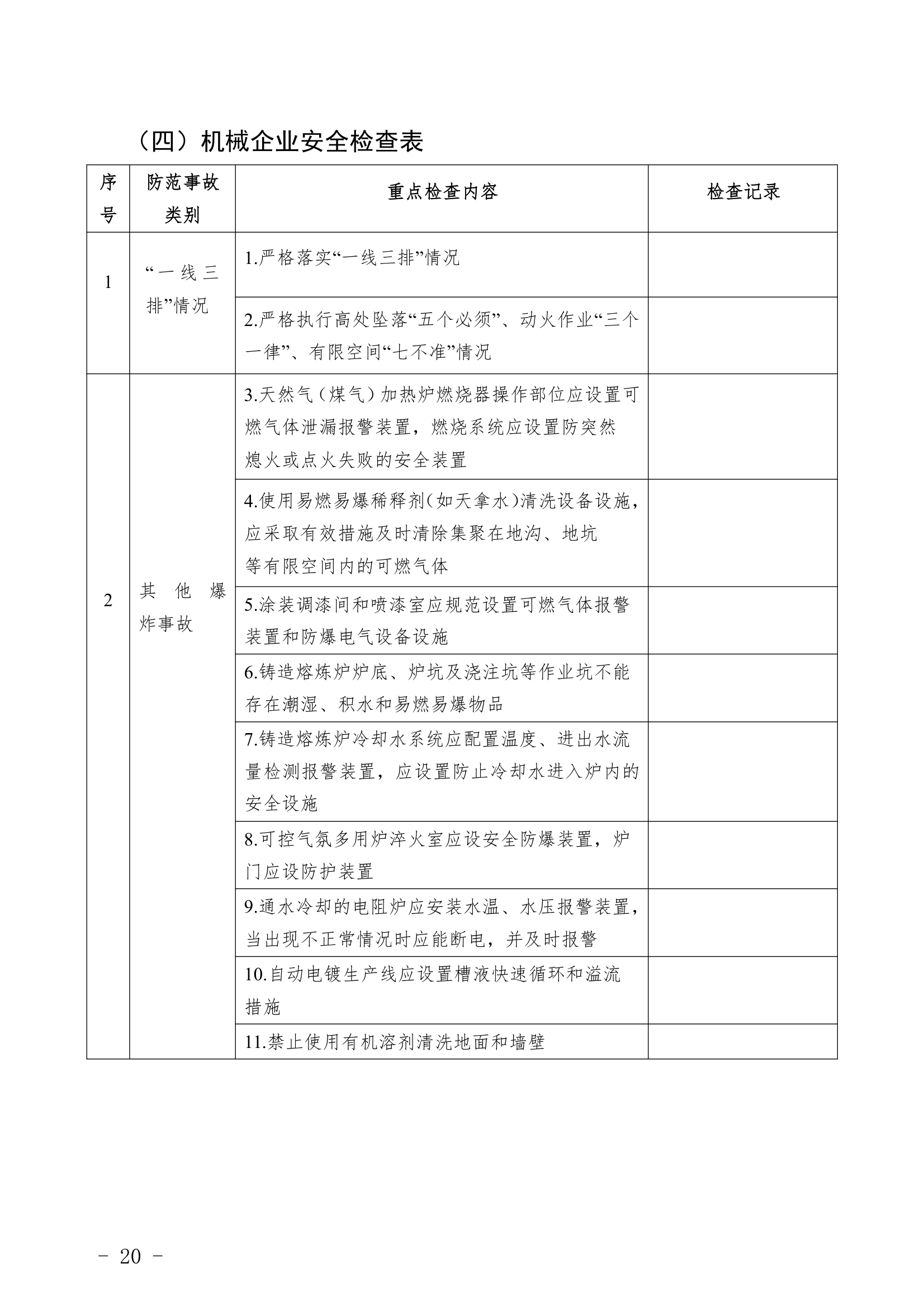 重点行业领域企业检查表.docx重点行业领域企业检查表.docx第20页