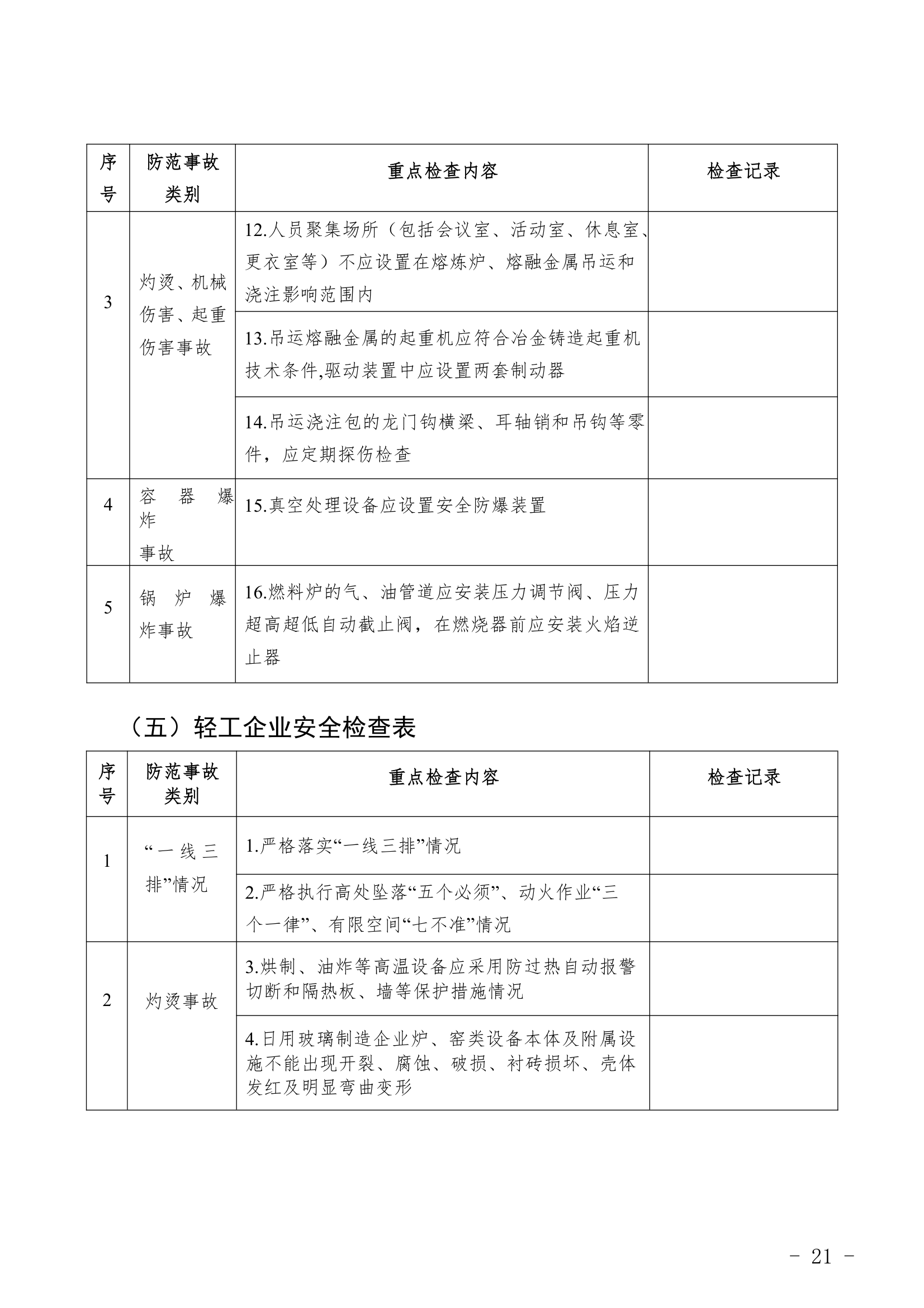 重点行业领域企业检查表.docx重点行业领域企业检查表.docx第21页