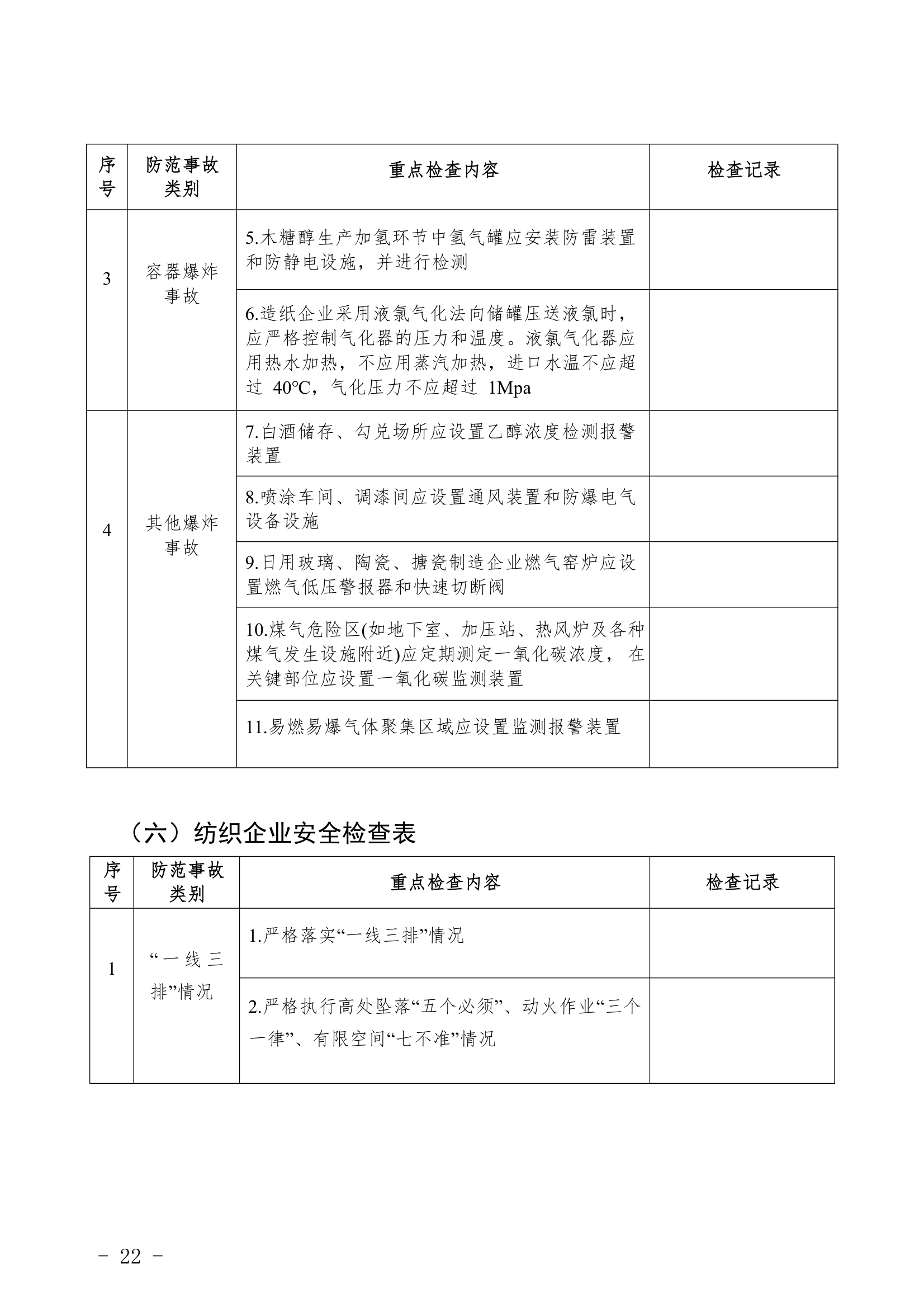 重点行业领域企业检查表.docx重点行业领域企业检查表.docx第22页