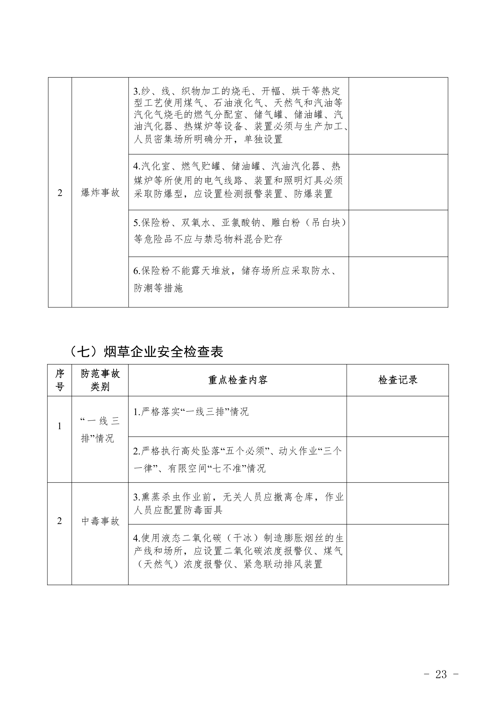 重点行业领域企业检查表.docx重点行业领域企业检查表.docx第23页