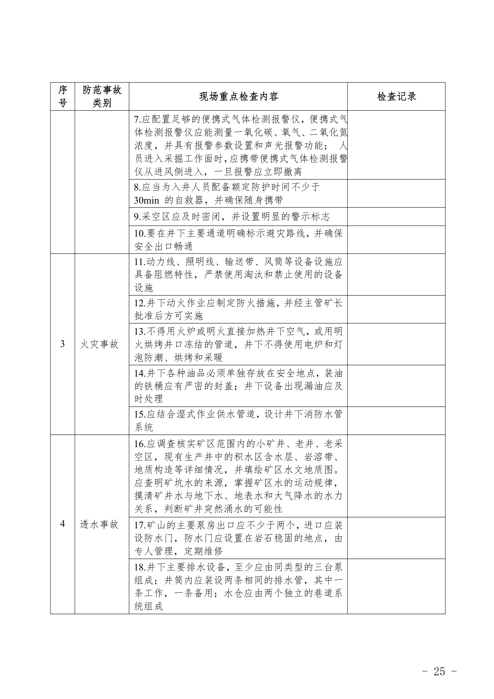 重点行业领域企业检查表.docx重点行业领域企业检查表.docx第25页