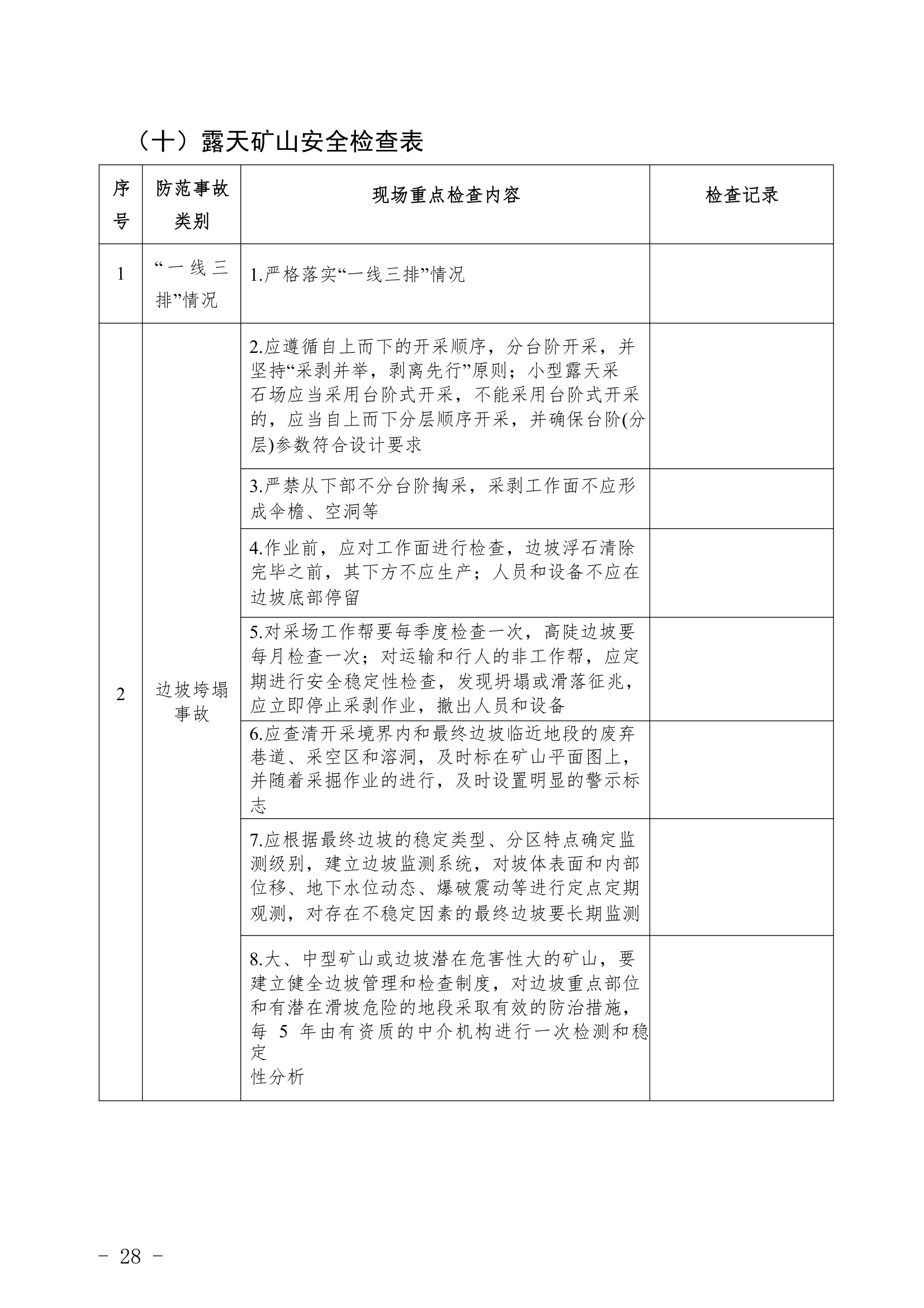 重点行业领域企业检查表.docx重点行业领域企业检查表.docx第28页