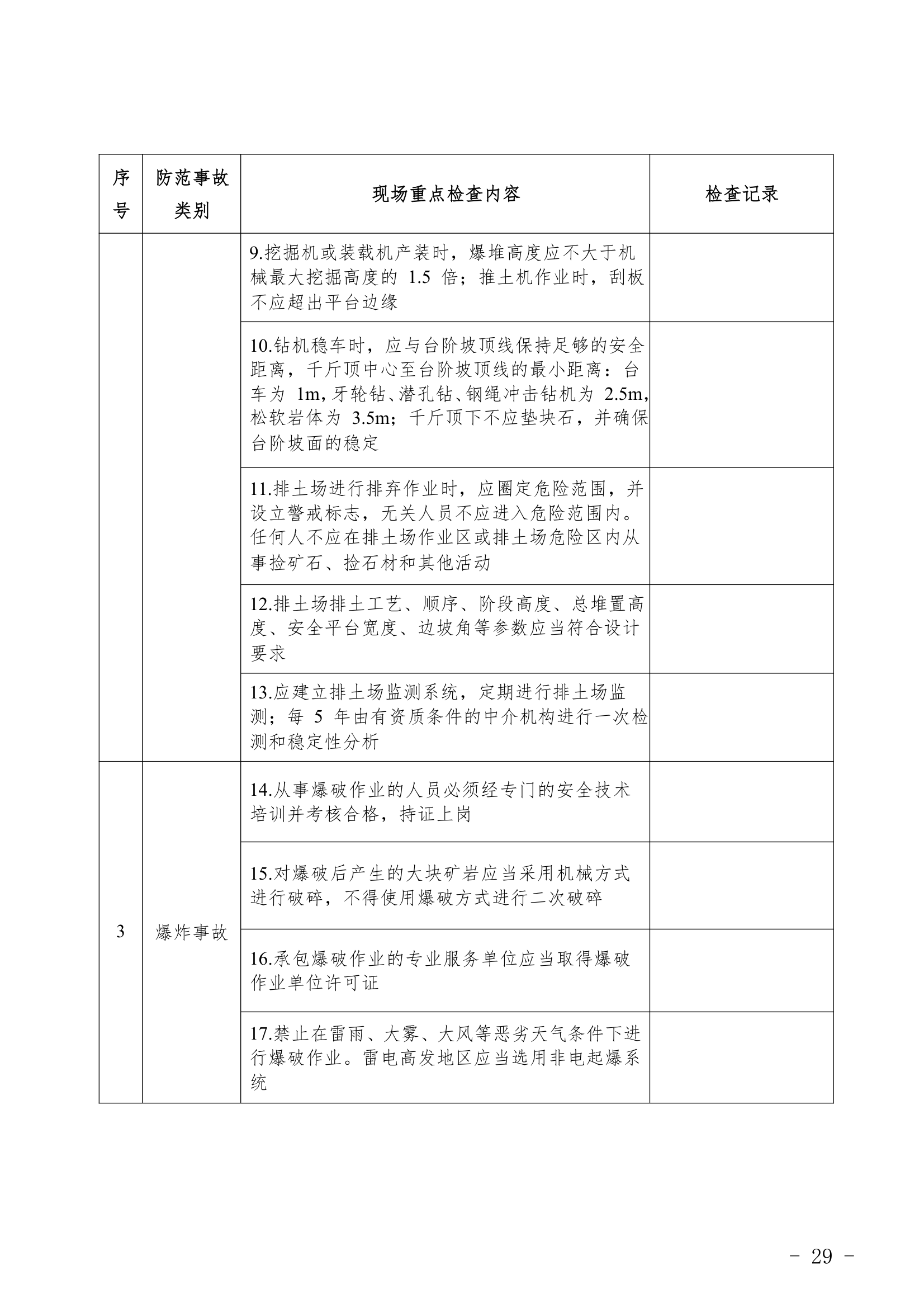 重点行业领域企业检查表.docx重点行业领域企业检查表.docx第29页