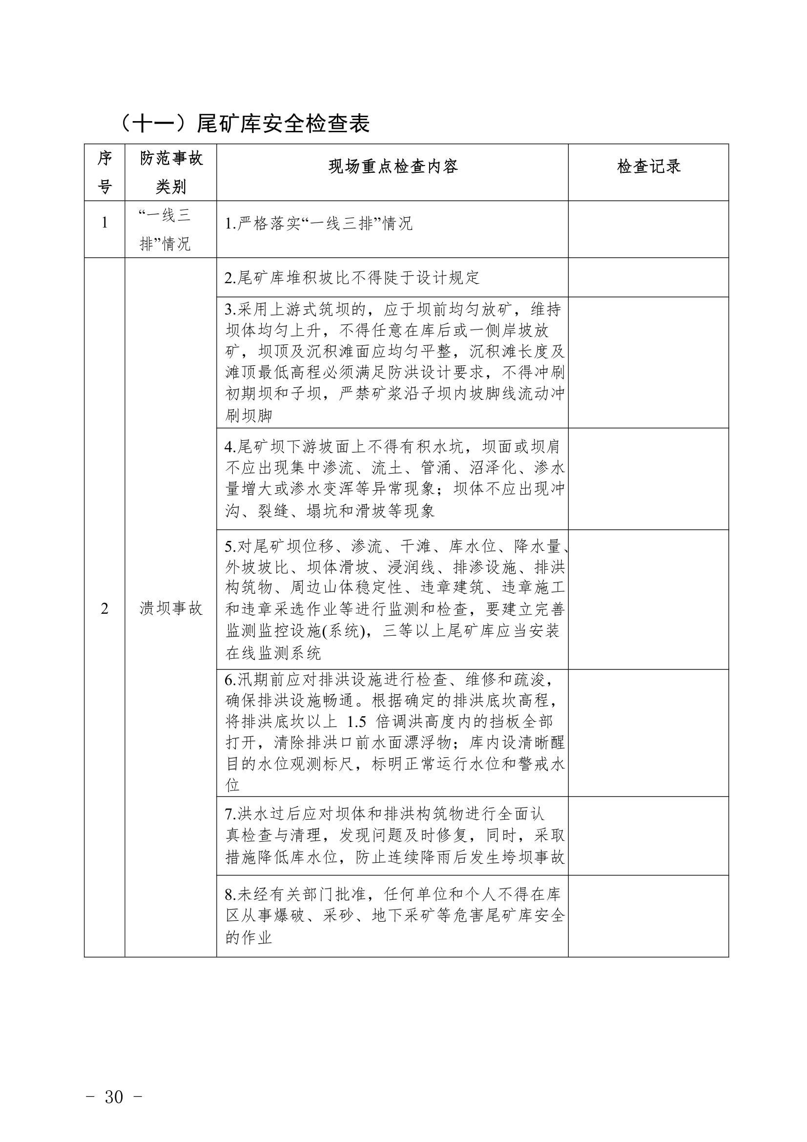 重点行业领域企业检查表.docx重点行业领域企业检查表.docx第30页