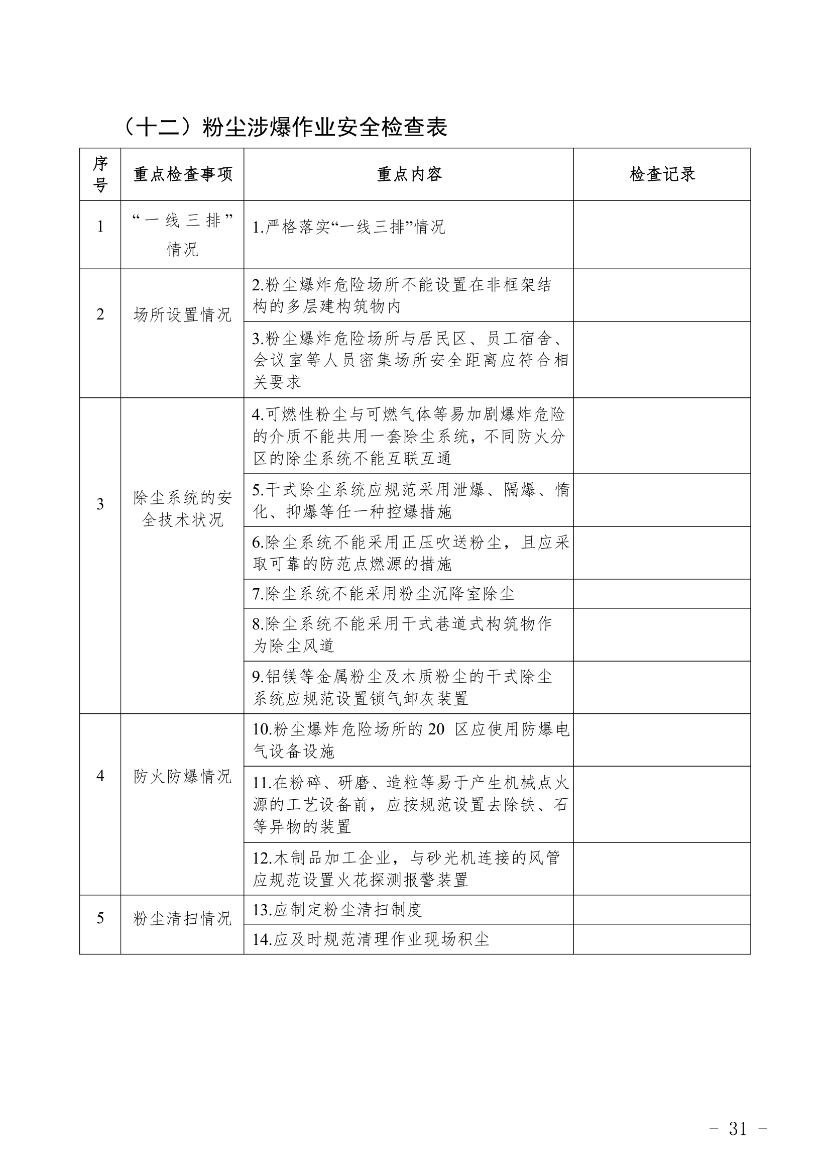 重点行业领域企业检查表.docx重点行业领域企业检查表.docx第31页