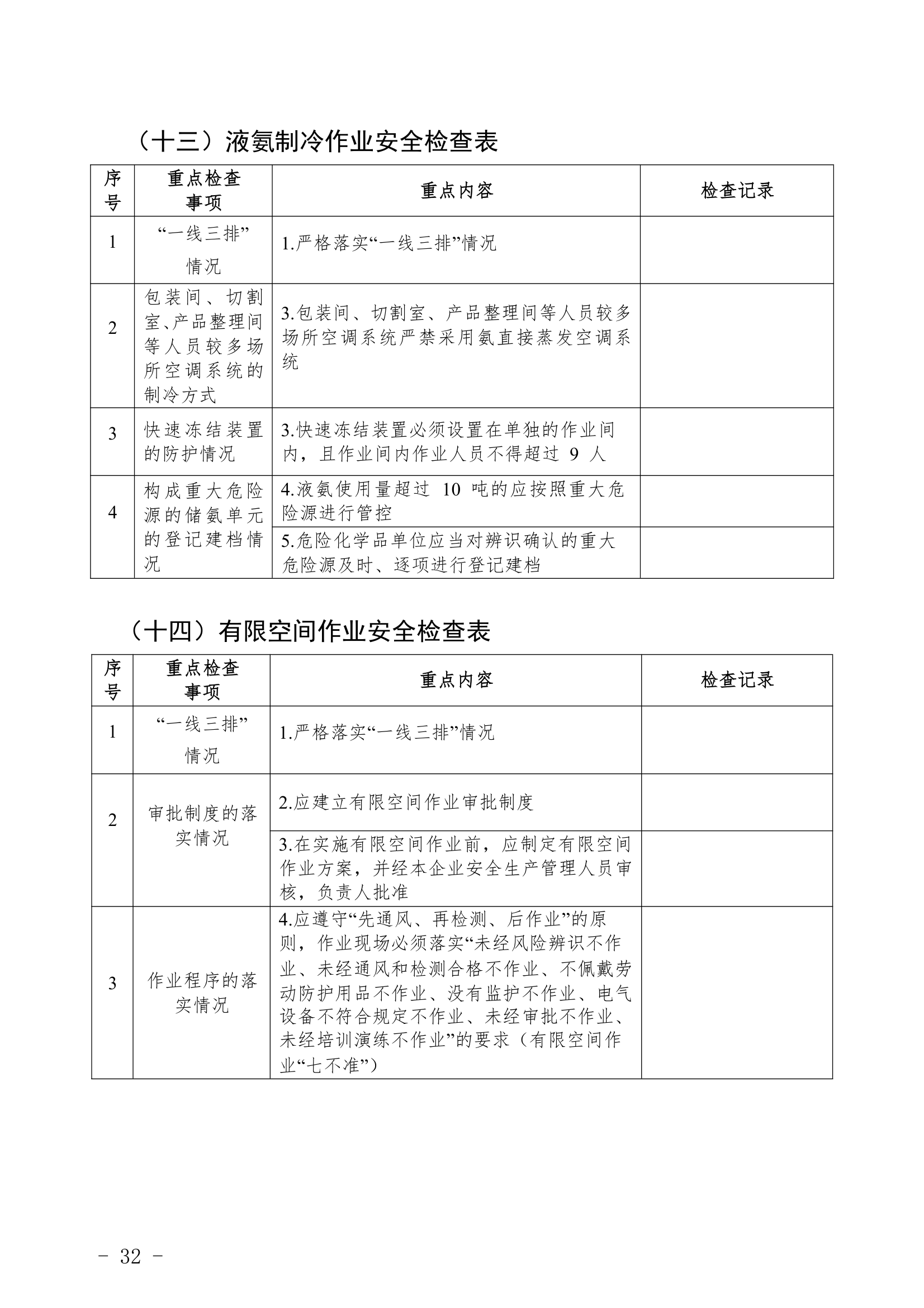 重点行业领域企业检查表.docx重点行业领域企业检查表.docx第32页