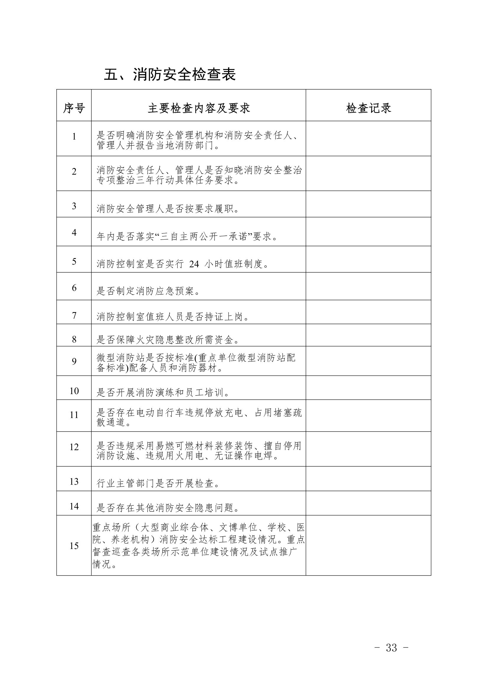 重点行业领域企业检查表.docx重点行业领域企业检查表.docx第33页