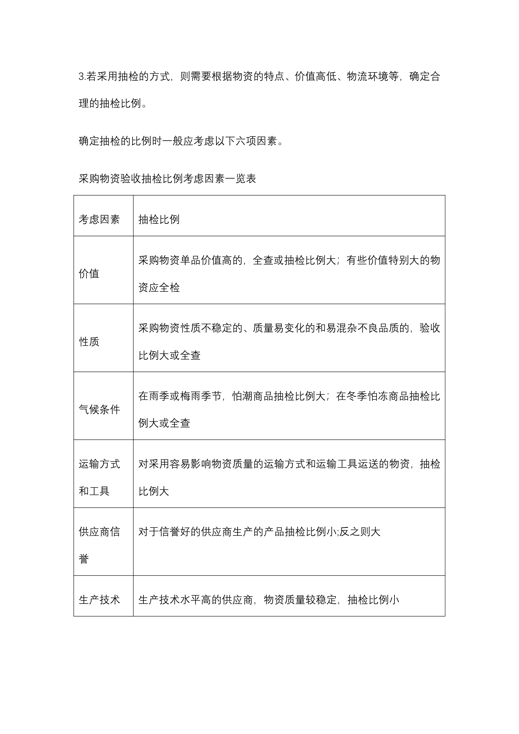 采购管理-采购验收制度规范.docx第3页