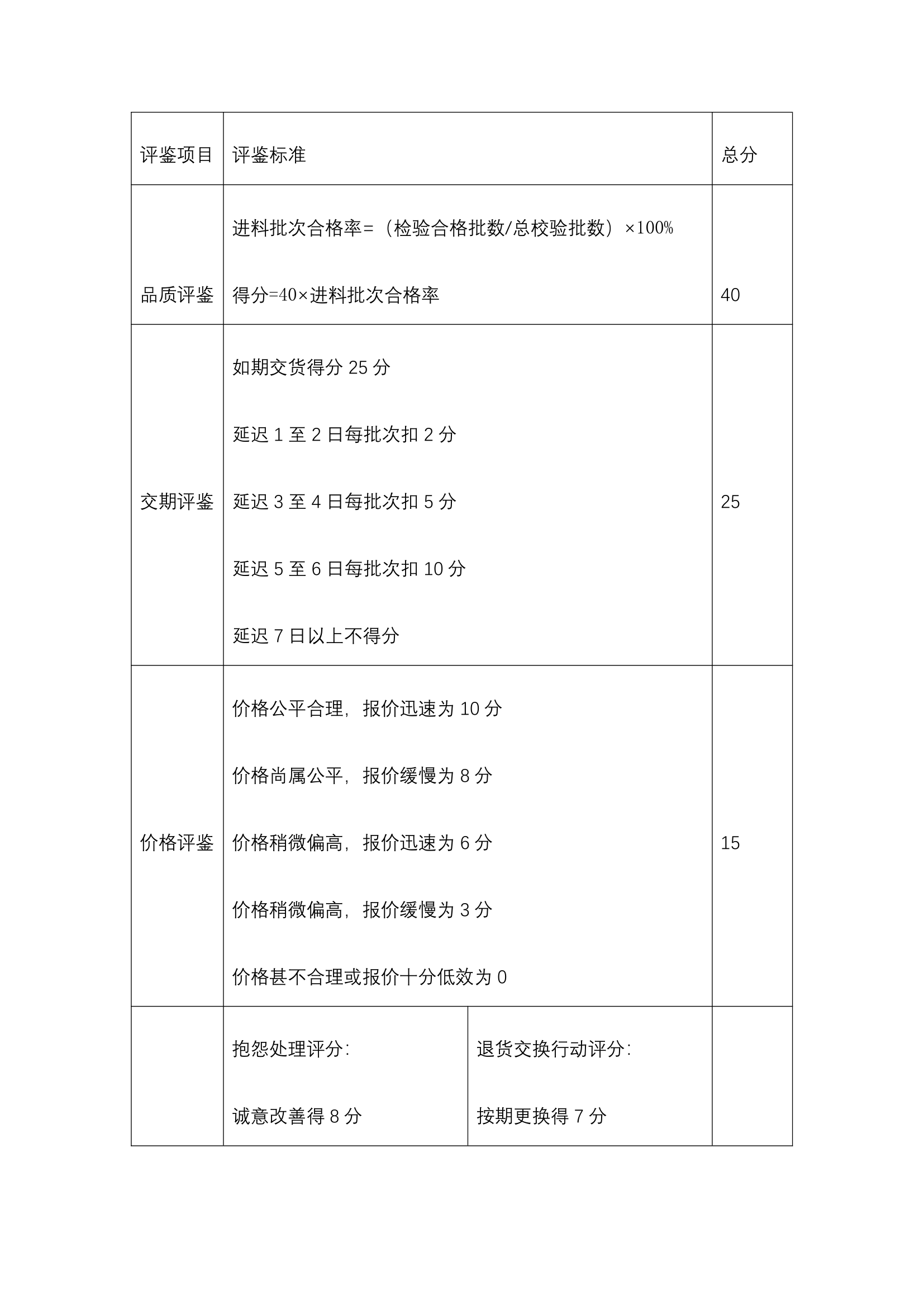 采购管理-采购验收制度规范.docx第27页