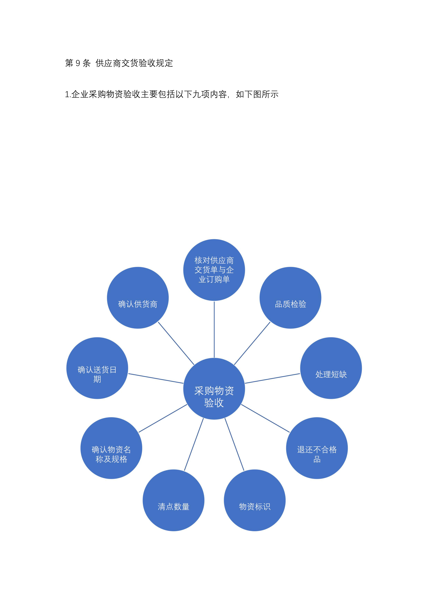 采购管理-采购验收制度规范.docx第30页