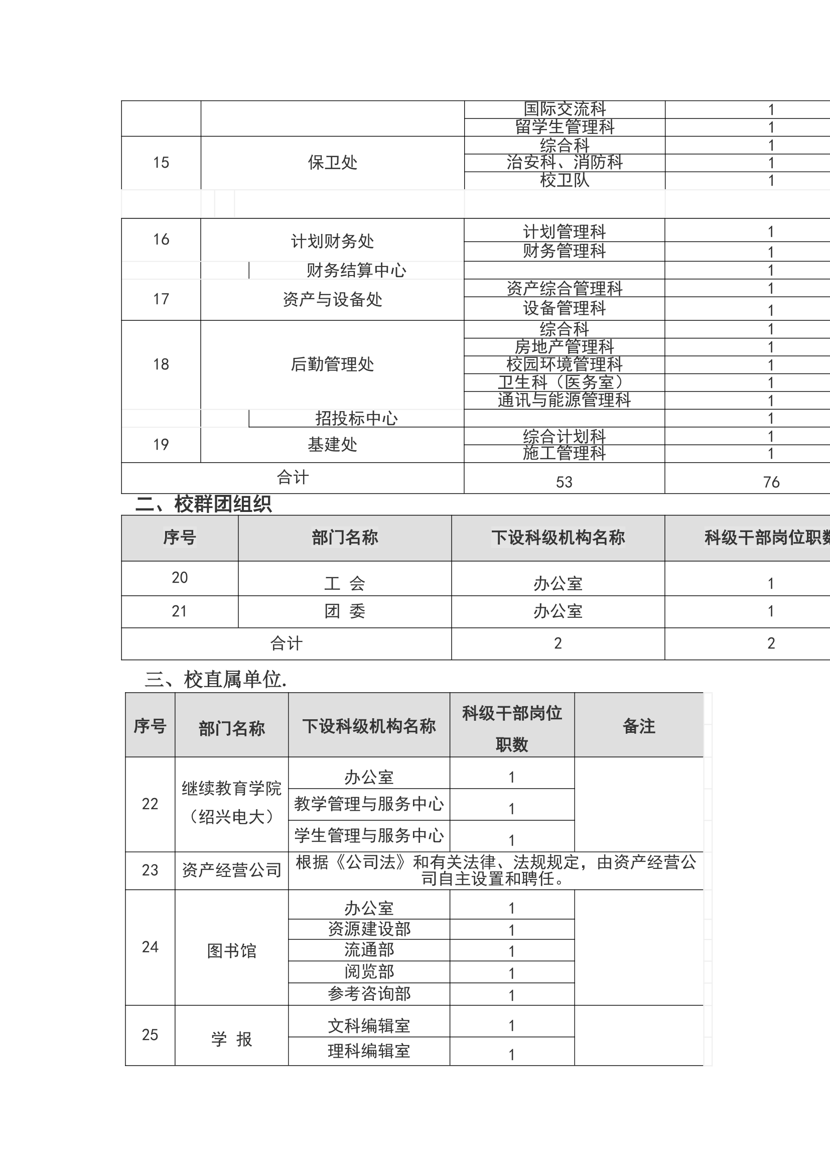 中共绍兴文理学院委员会 绍兴文理学院关于印发《绍兴文....doc第14页