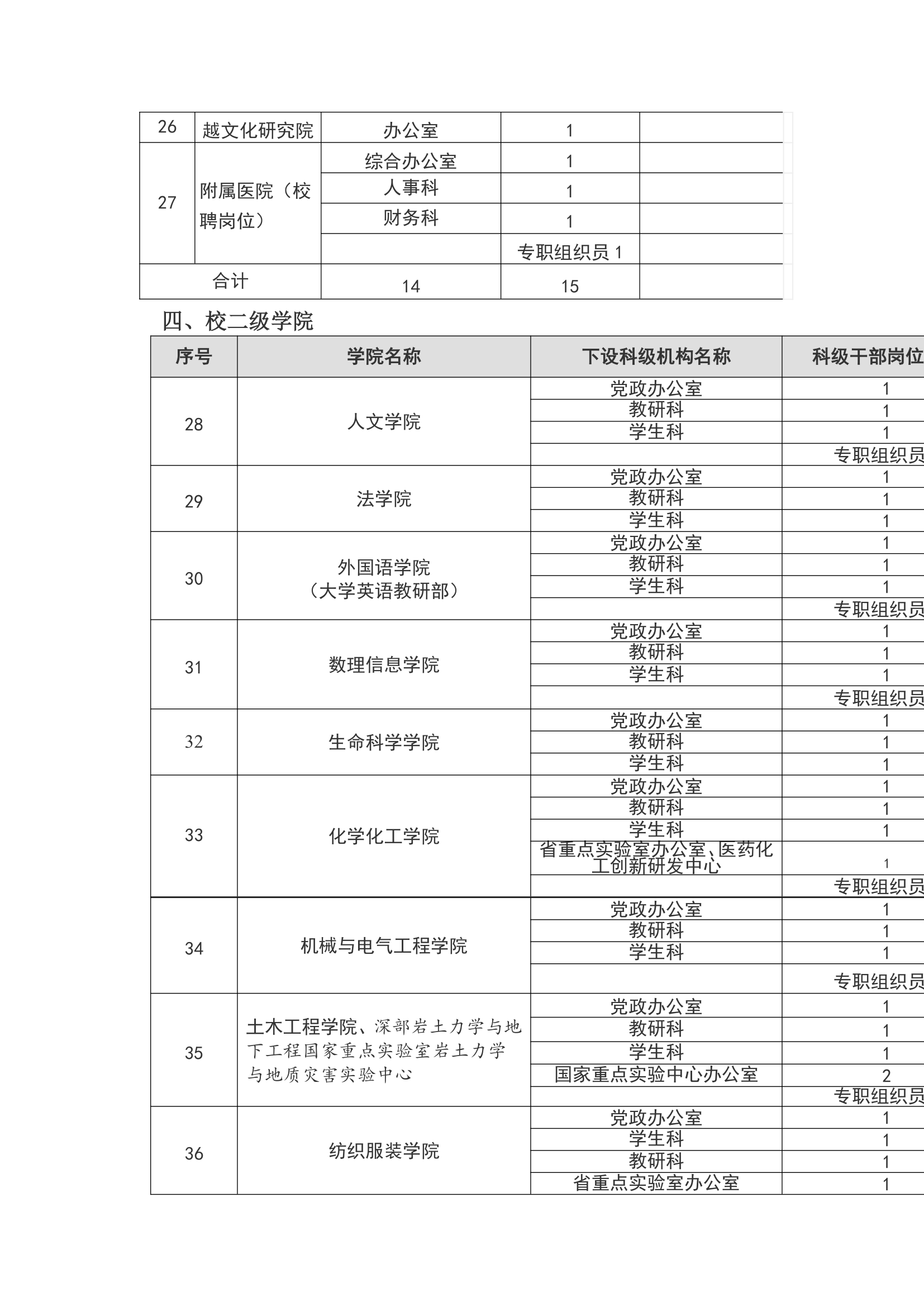 中共绍兴文理学院委员会 绍兴文理学院关于印发《绍兴文....doc第15页