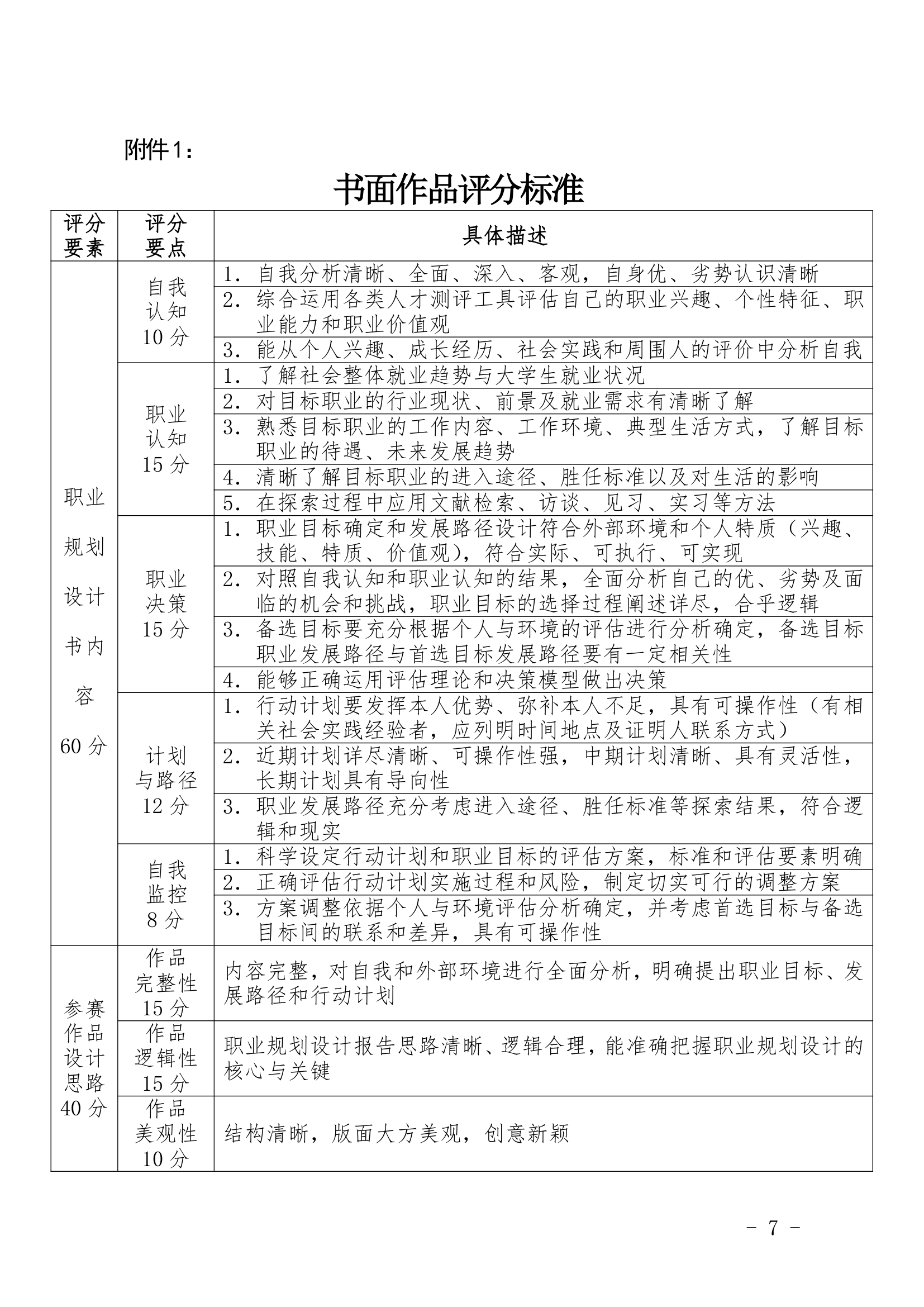 1青岛港湾职业技术学院首届大学生职业生涯规划大赛活动方案修改9.26第7页