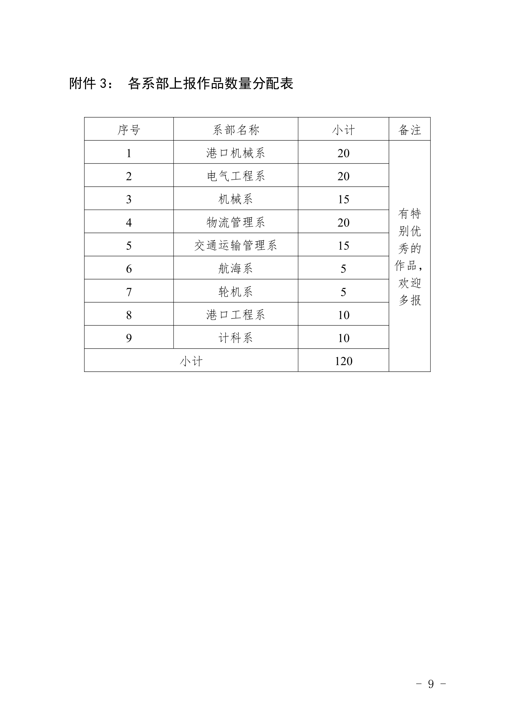 1青岛港湾职业技术学院首届大学生职业生涯规划大赛活动方案修改9.26第9页