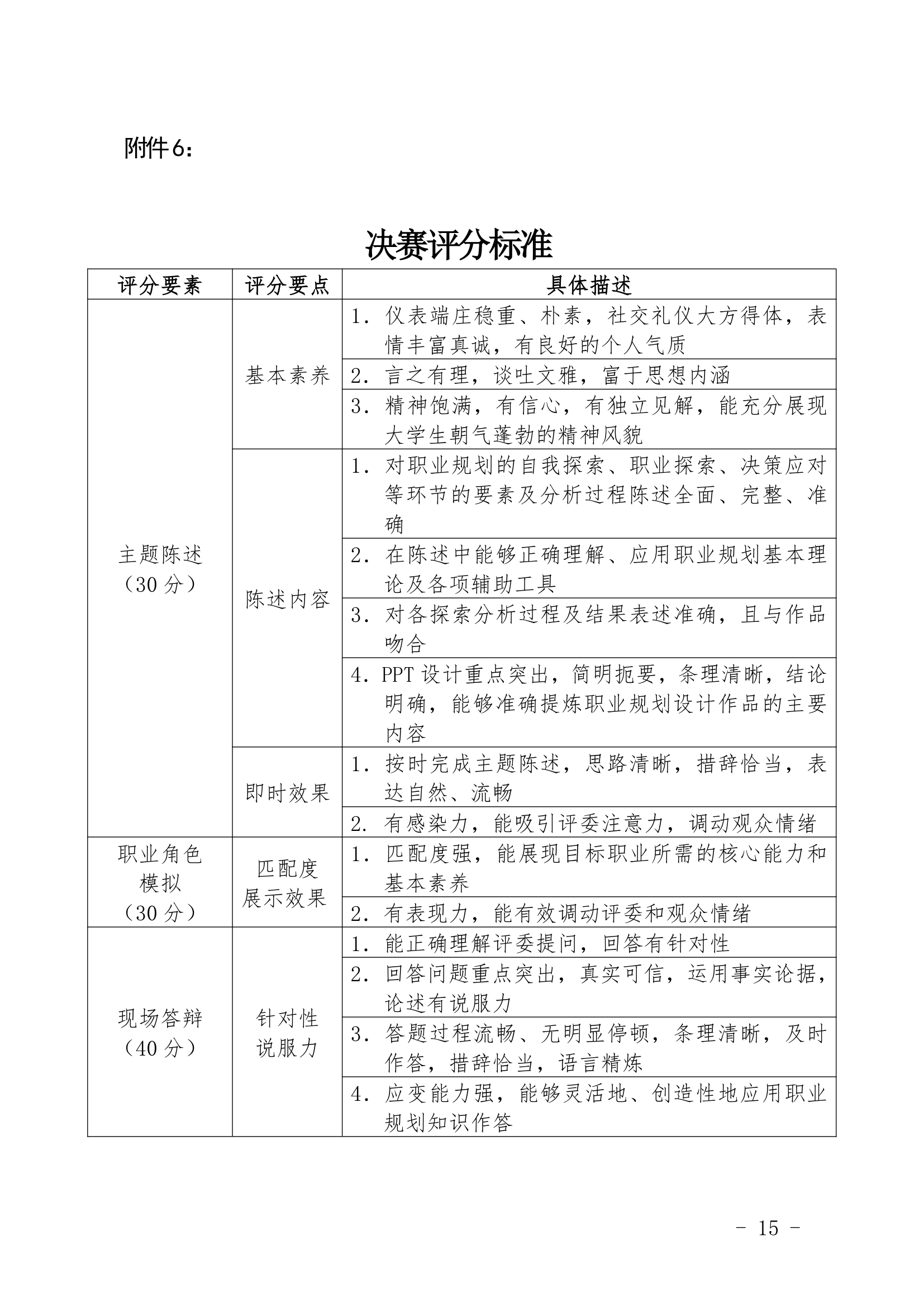 1青岛港湾职业技术学院首届大学生职业生涯规划大赛活动方案修改9.26第15页