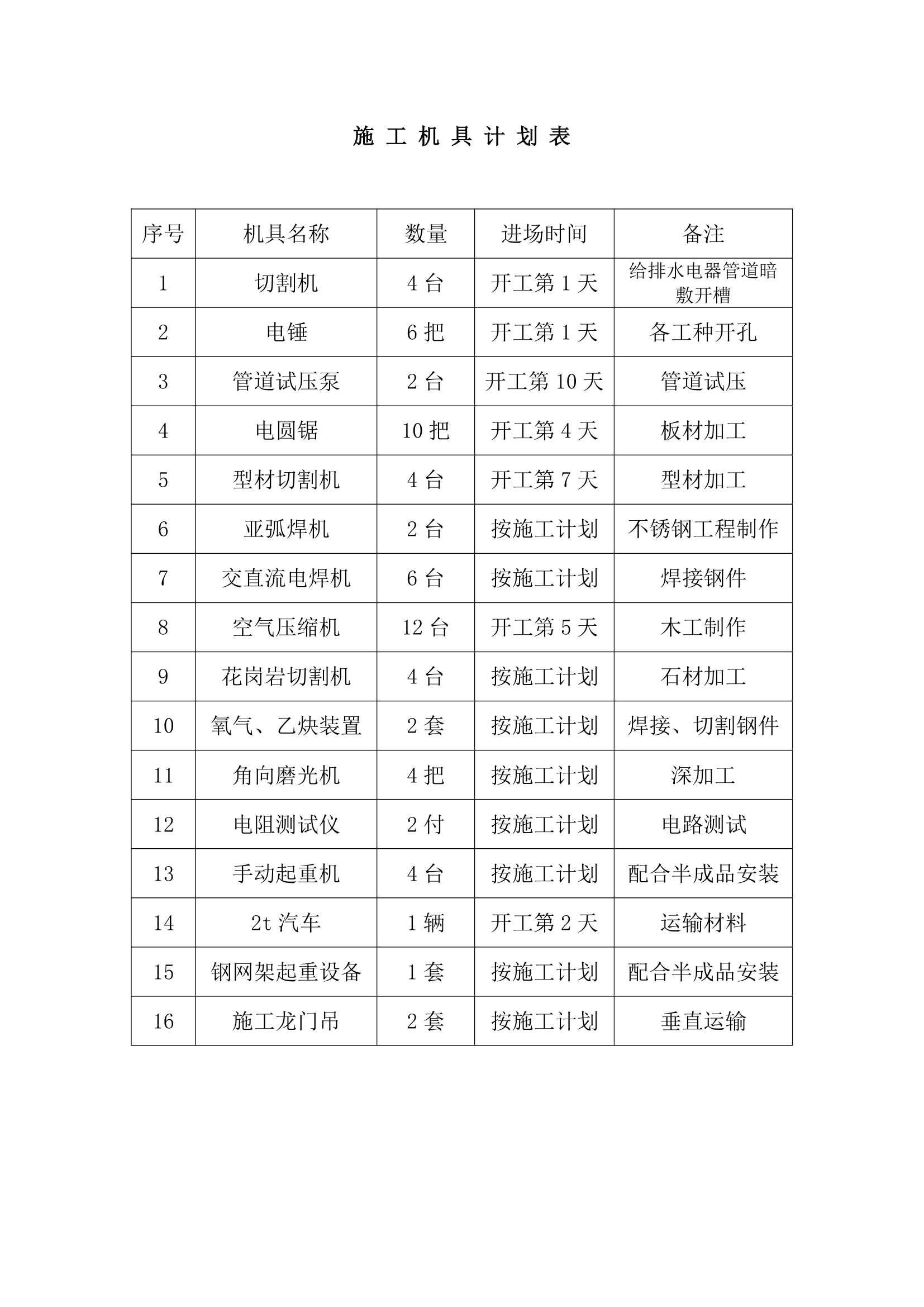 综合办公楼装饰工程施工组织设计.doc第29页