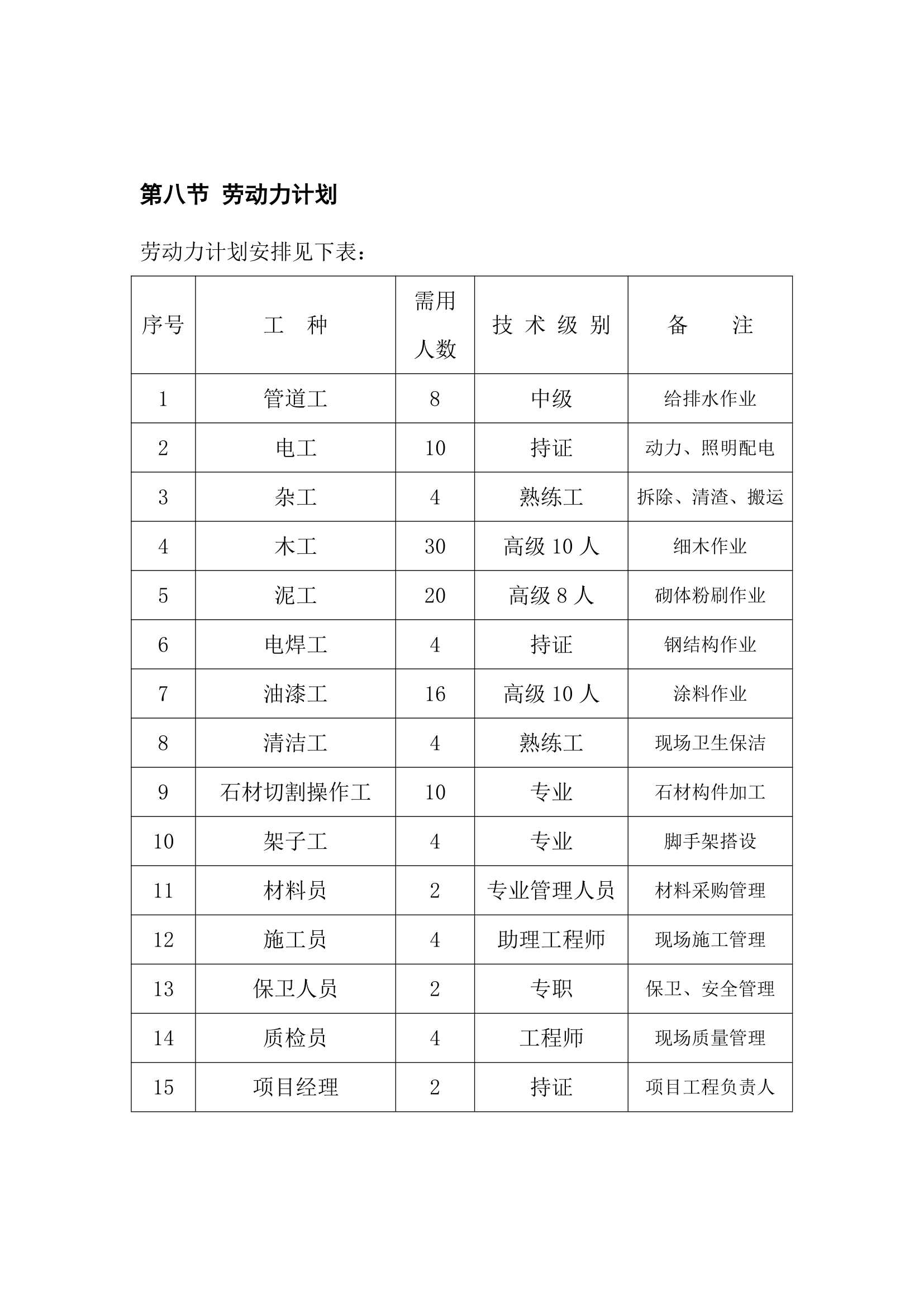 综合办公楼装饰工程施工组织设计.doc第30页