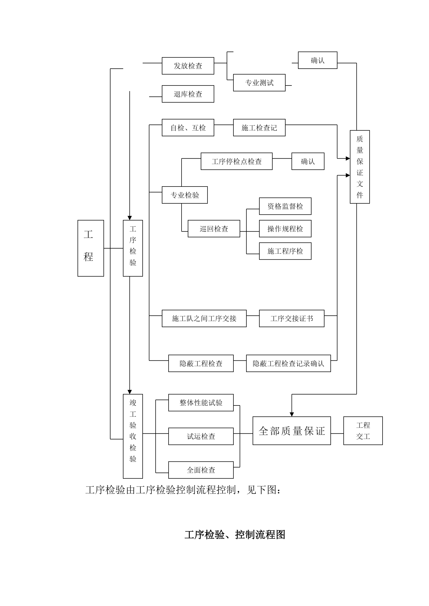 综合办公楼装饰工程施工组织设计.doc第70页