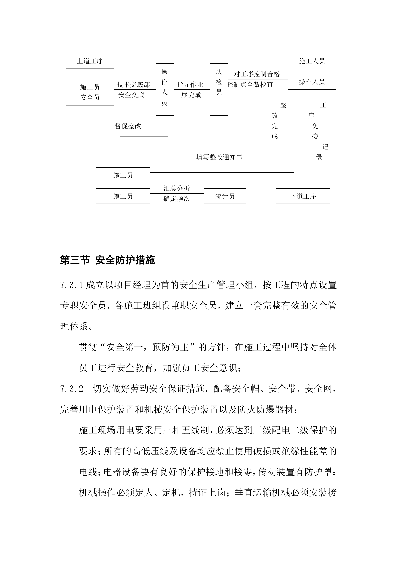 综合办公楼装饰工程施工组织设计.doc第71页