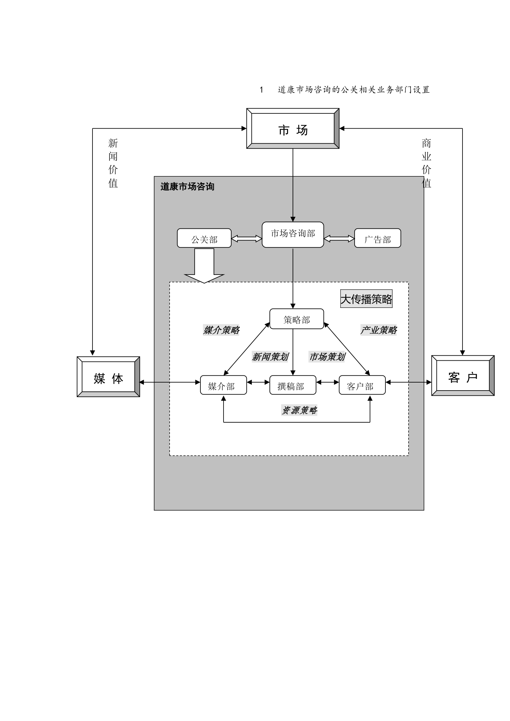 清华紫光笔记本电脑年度公关宣传投标方案.doc第34页