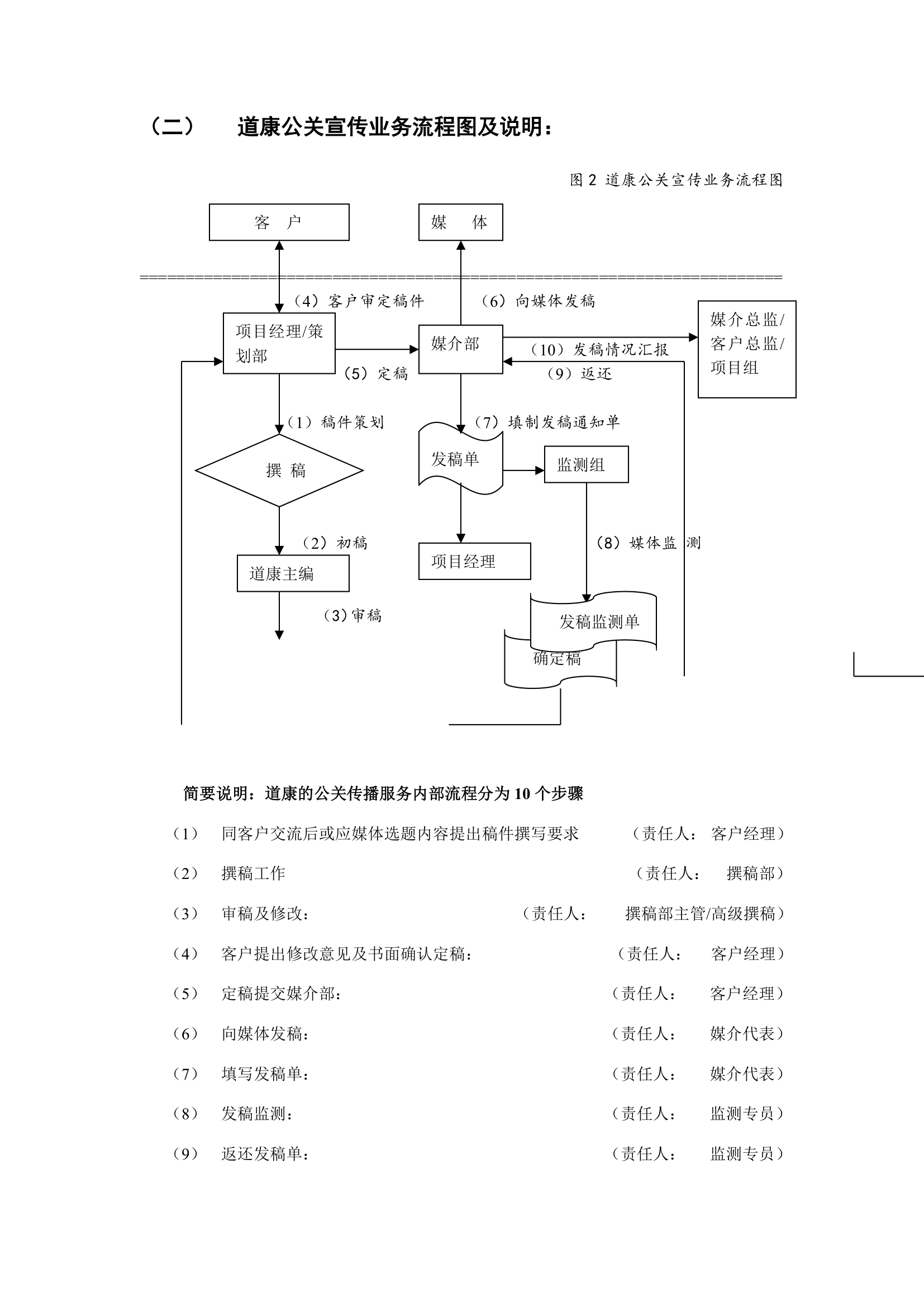 清华紫光笔记本电脑年度公关宣传投标方案.doc第35页