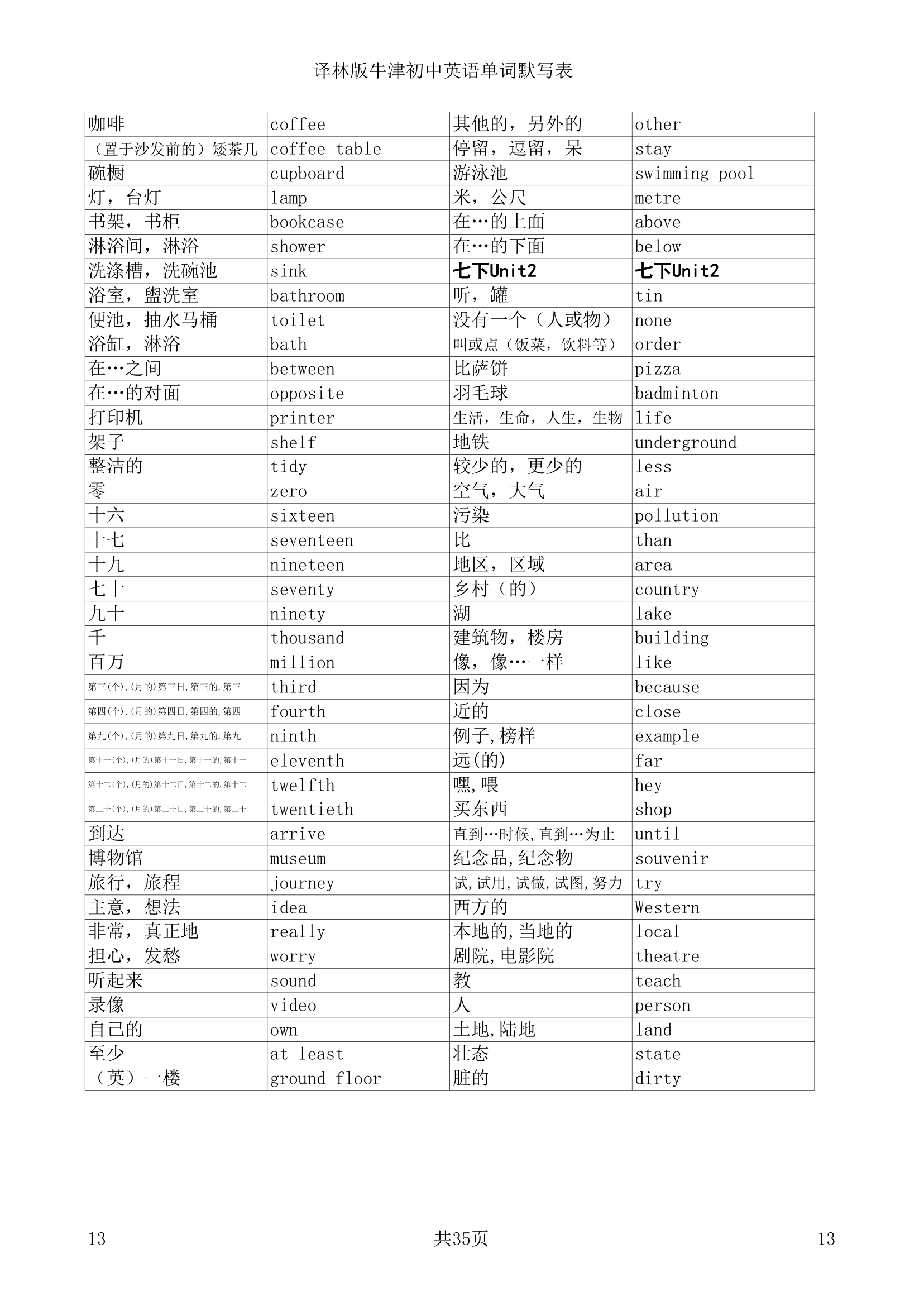 译林版牛津初中英语单词默写表.doc第13页