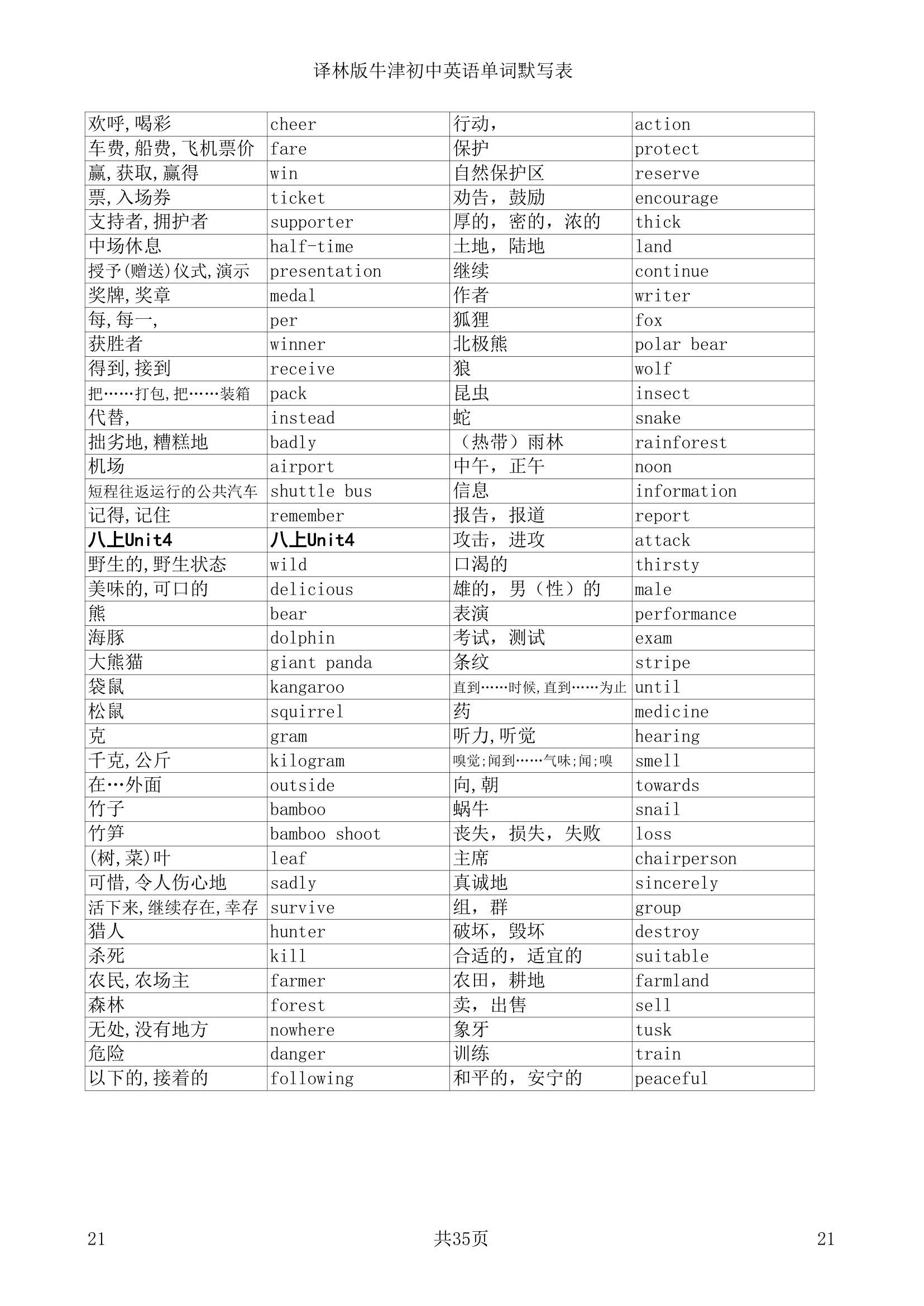 译林版牛津初中英语单词默写表.doc第21页