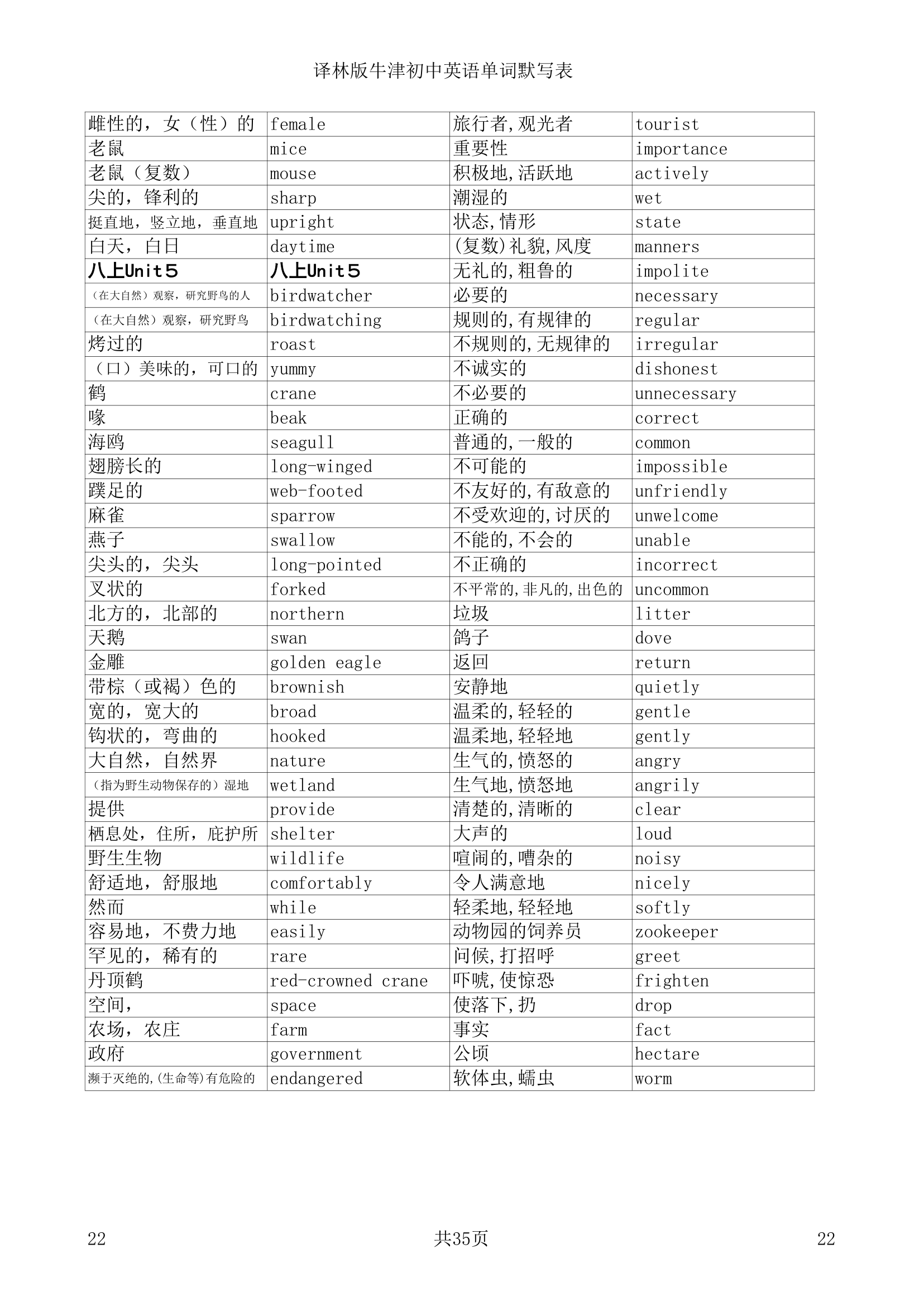 译林版牛津初中英语单词默写表.doc第22页