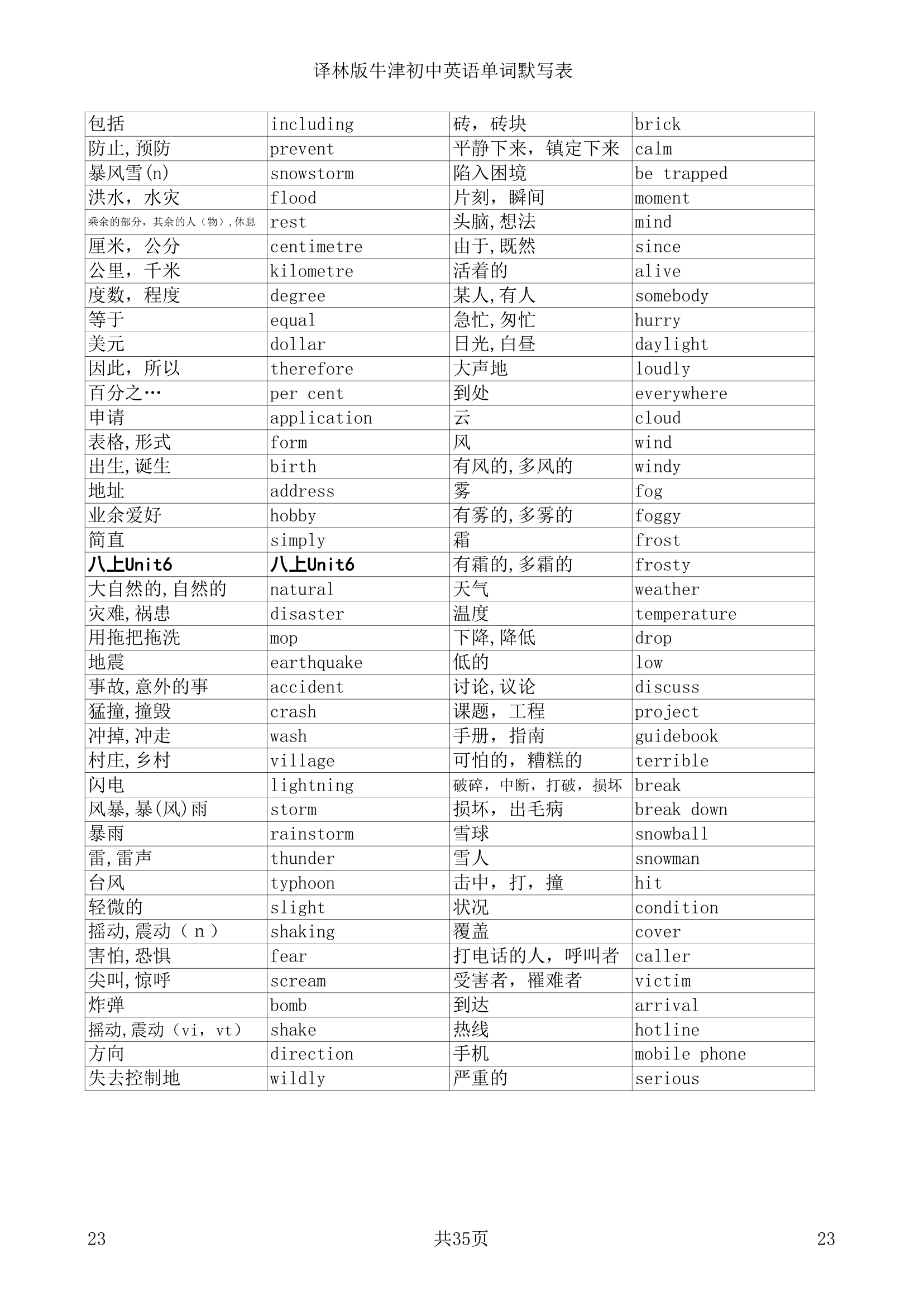 译林版牛津初中英语单词默写表.doc第23页