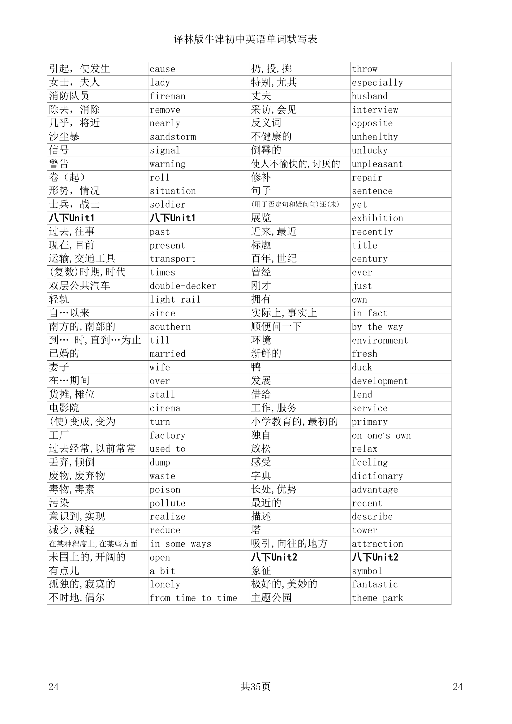 译林版牛津初中英语单词默写表.doc第24页