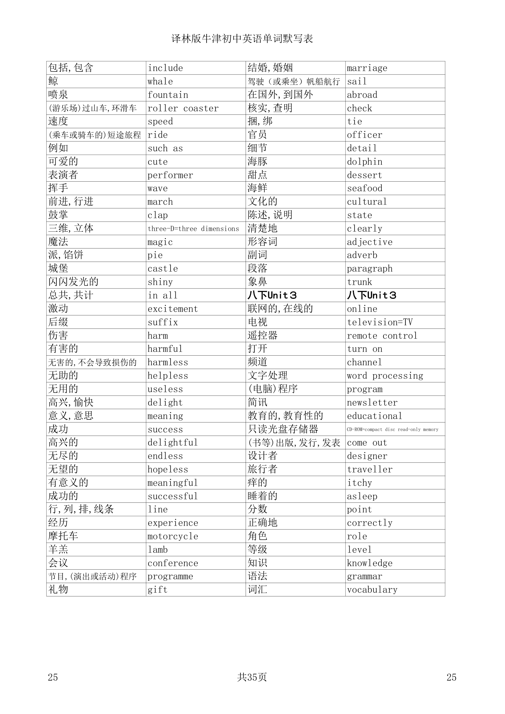 译林版牛津初中英语单词默写表.doc第25页