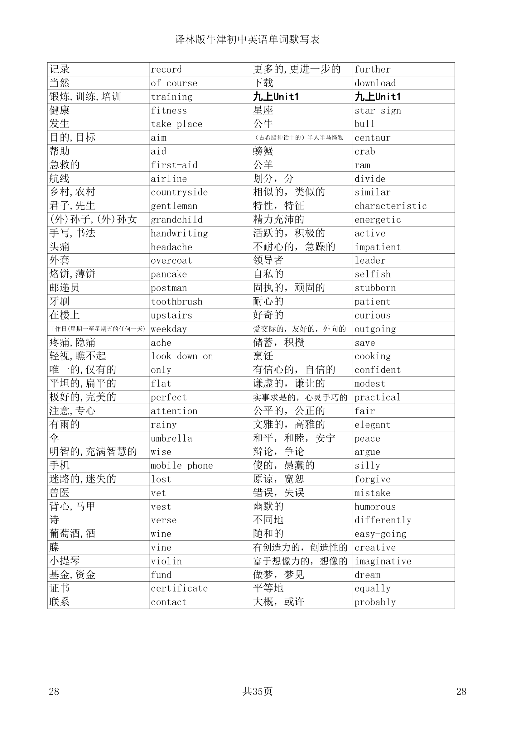 译林版牛津初中英语单词默写表.doc第28页