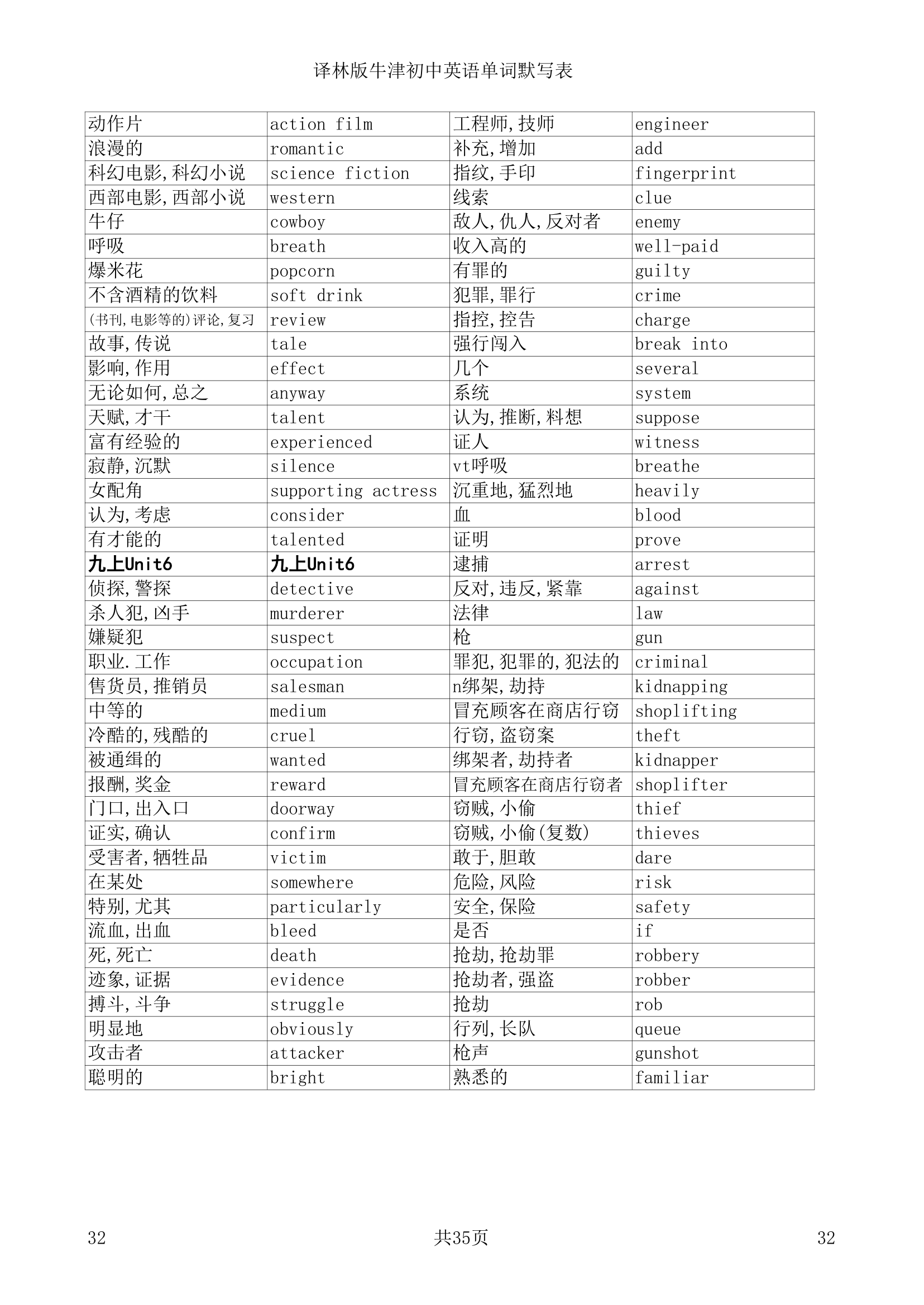 译林版牛津初中英语单词默写表.doc第32页