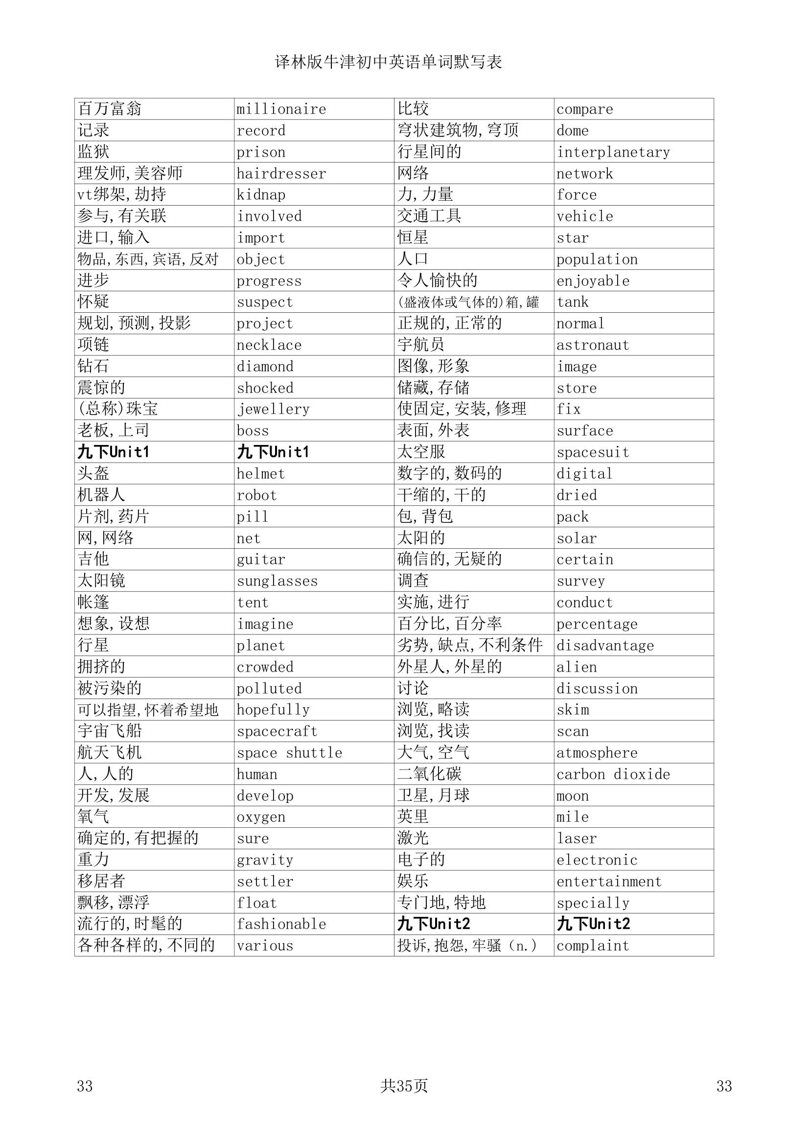 译林版牛津初中英语单词默写表.doc第33页