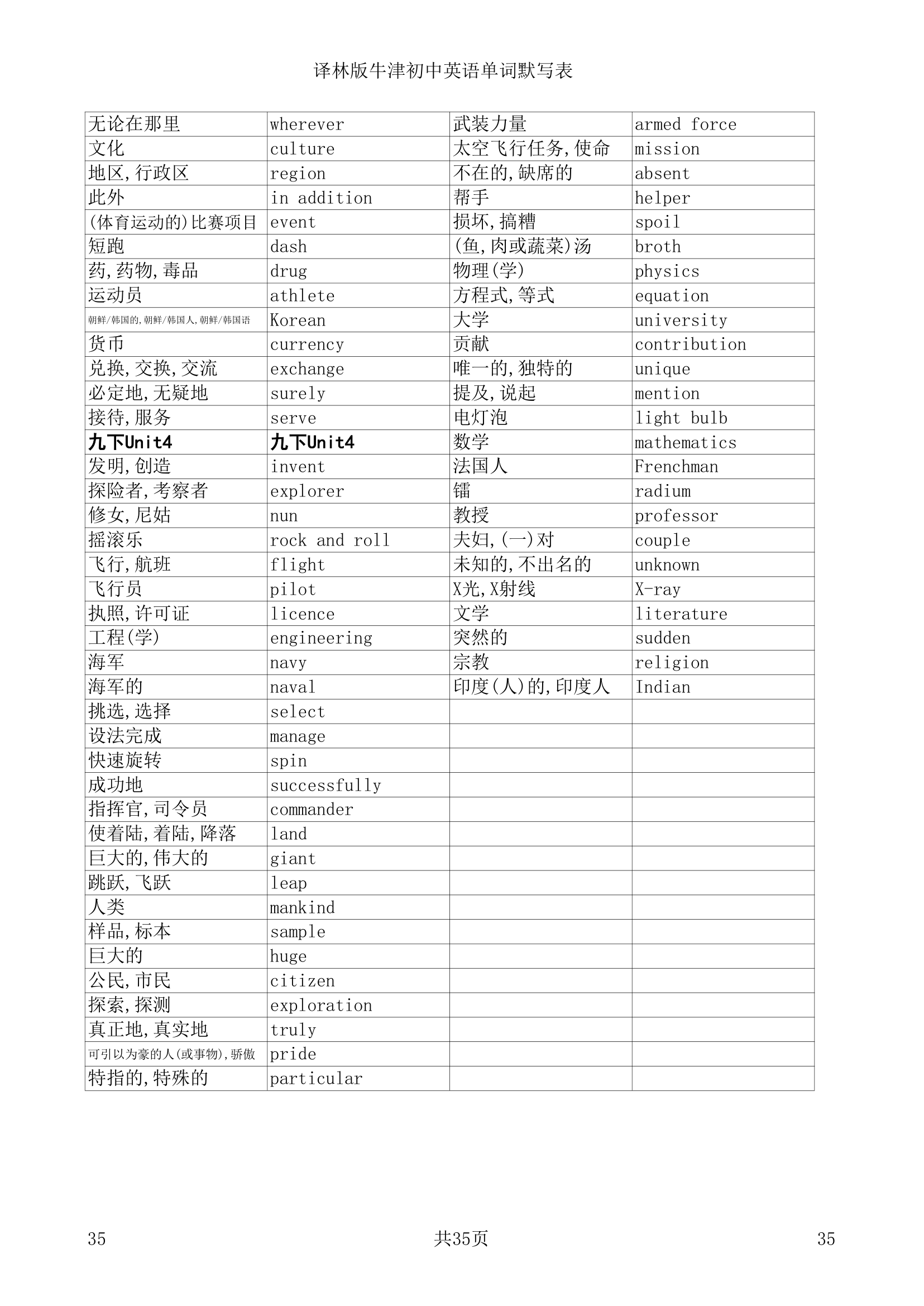 译林版牛津初中英语单词默写表.doc第35页