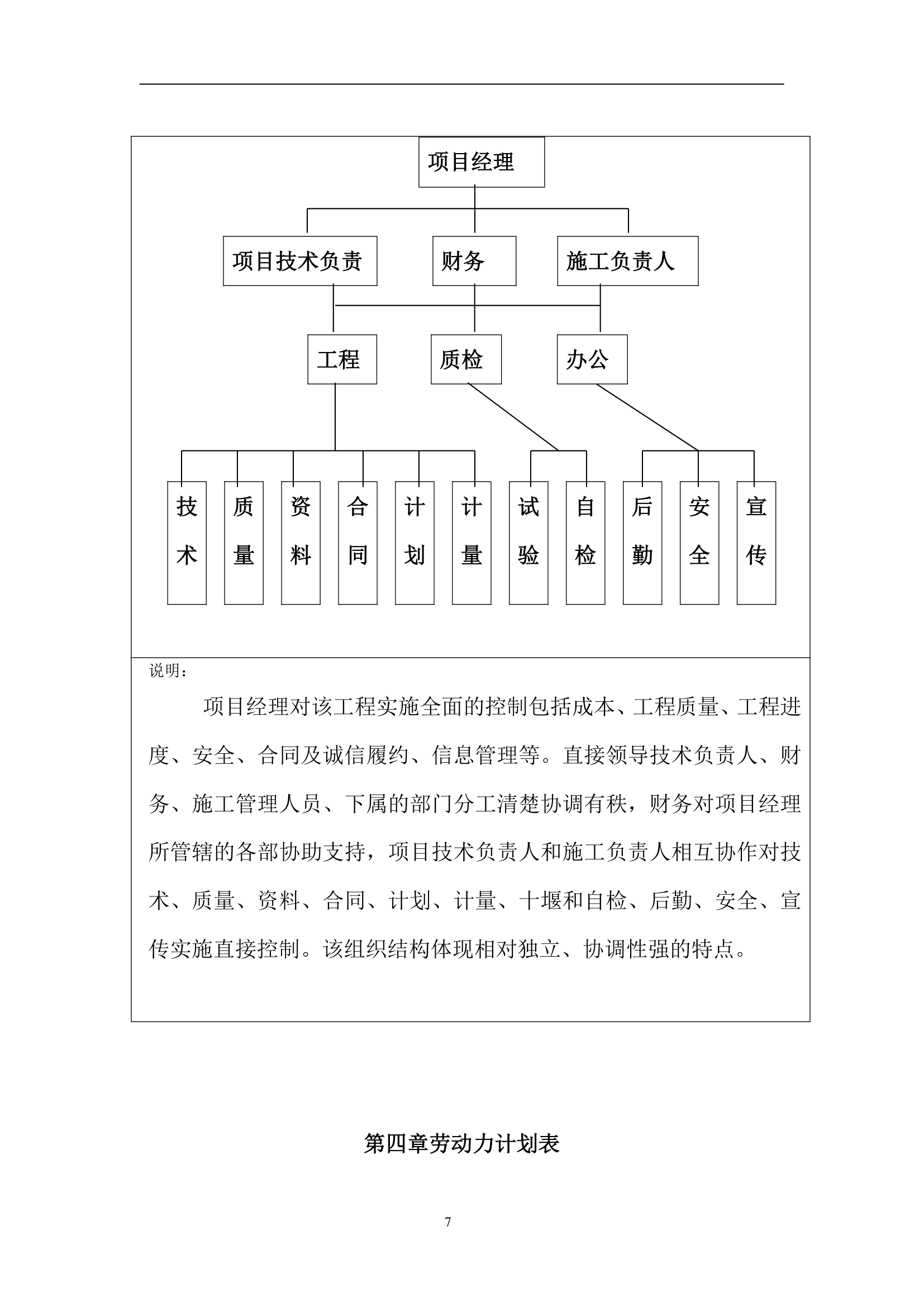 绿化工程施工组织设计方案.doc第7页