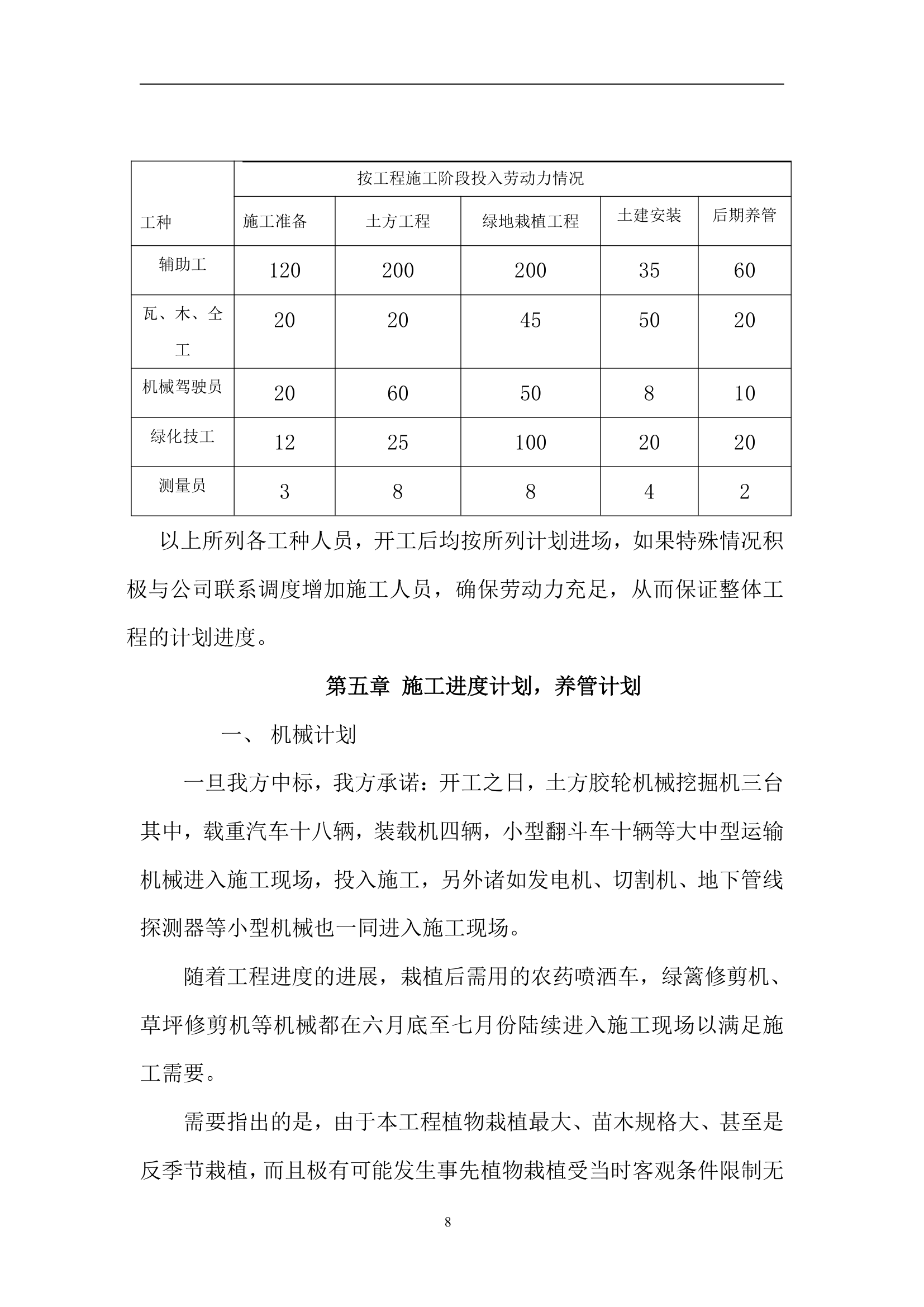 绿化工程施工组织设计方案.doc第8页