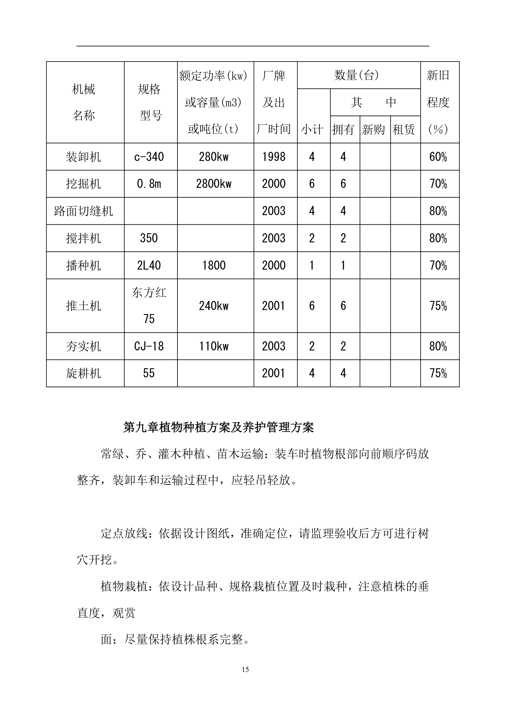 绿化工程施工组织设计方案.doc第15页