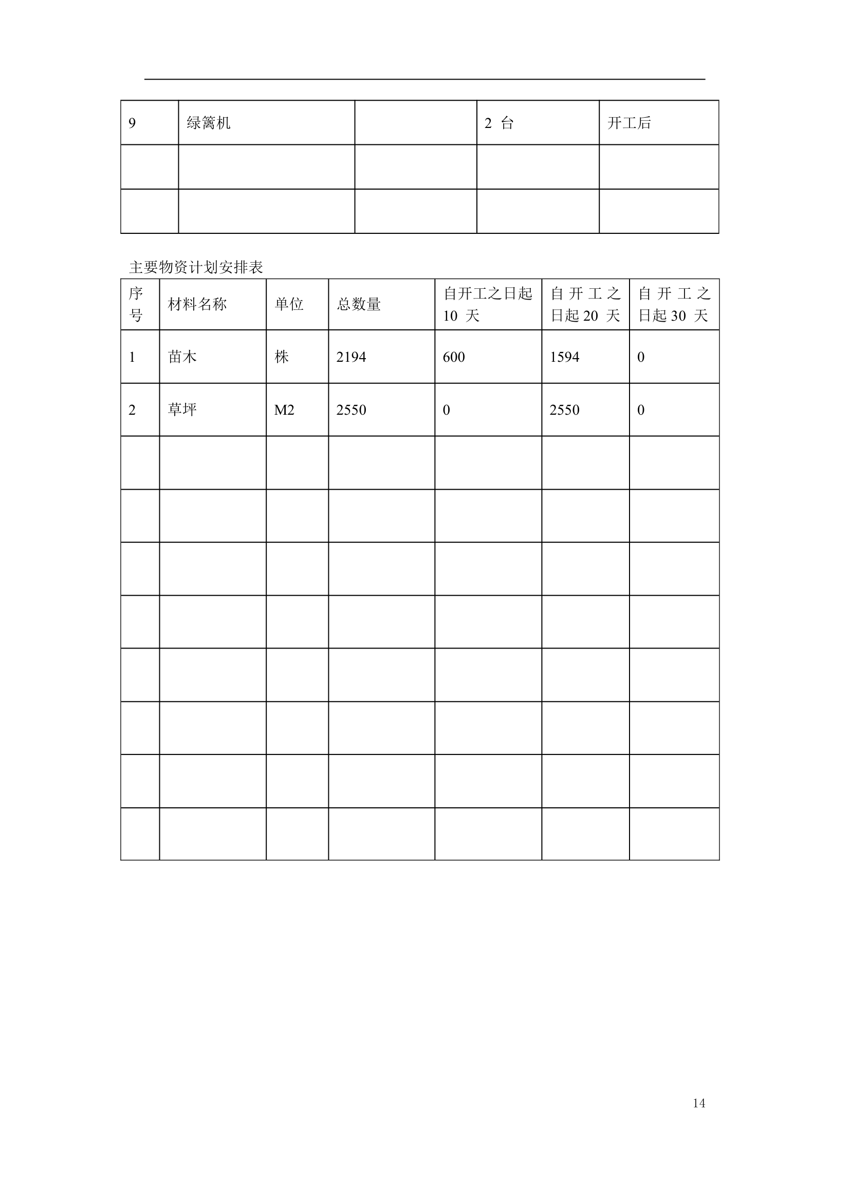 某市城市绿地绿化工程施工方案.doc第14页