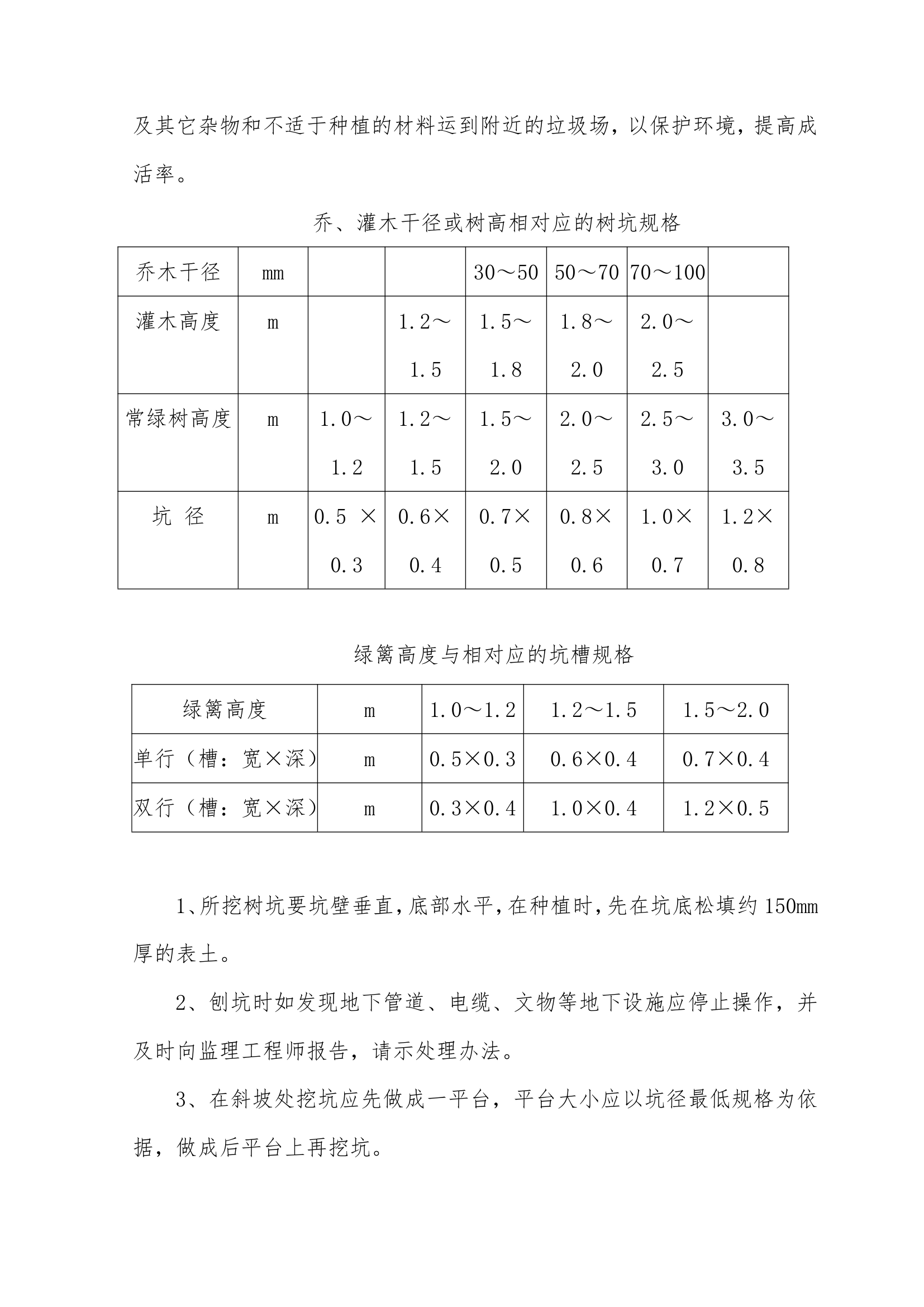 武隆县仙女山新区2010年秋季绿化工程.doc第10页