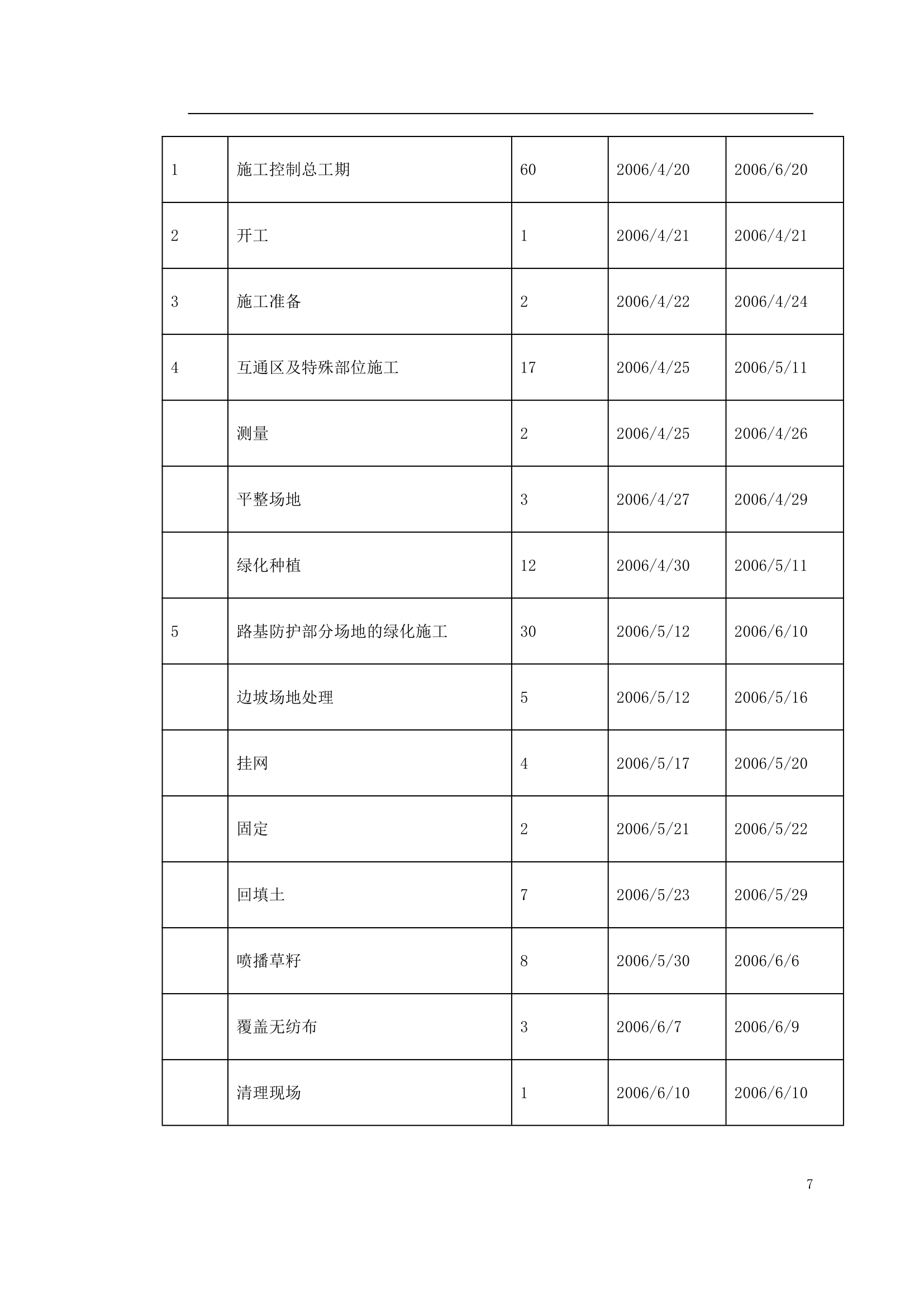 某高速公路绿化工程施工方案.doc第7页